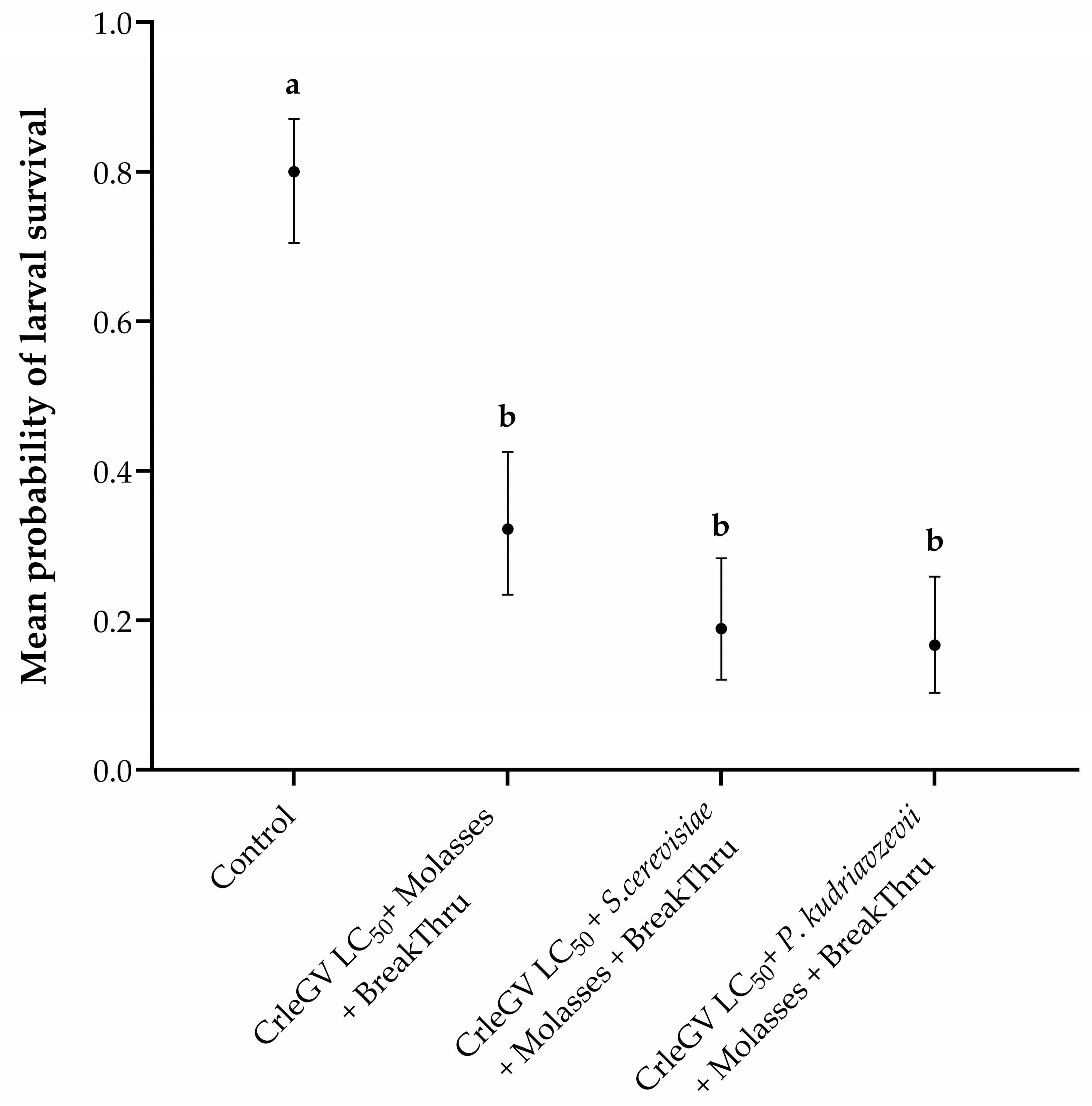 Pathogens 12 01237 g003