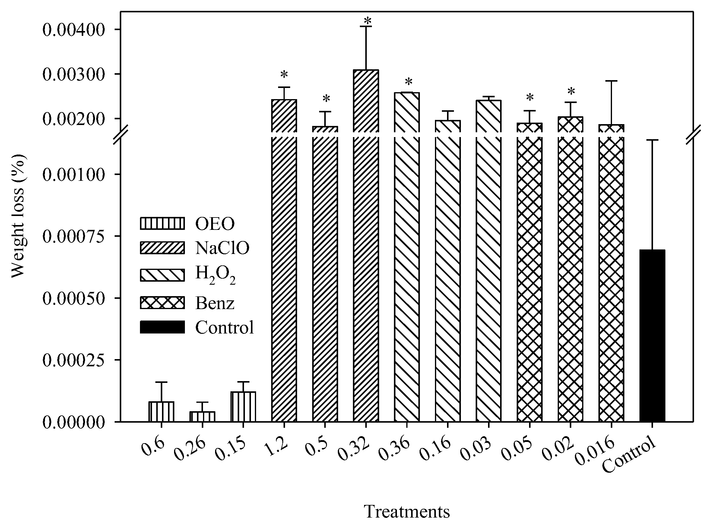 Pathogens 12 01245 g006