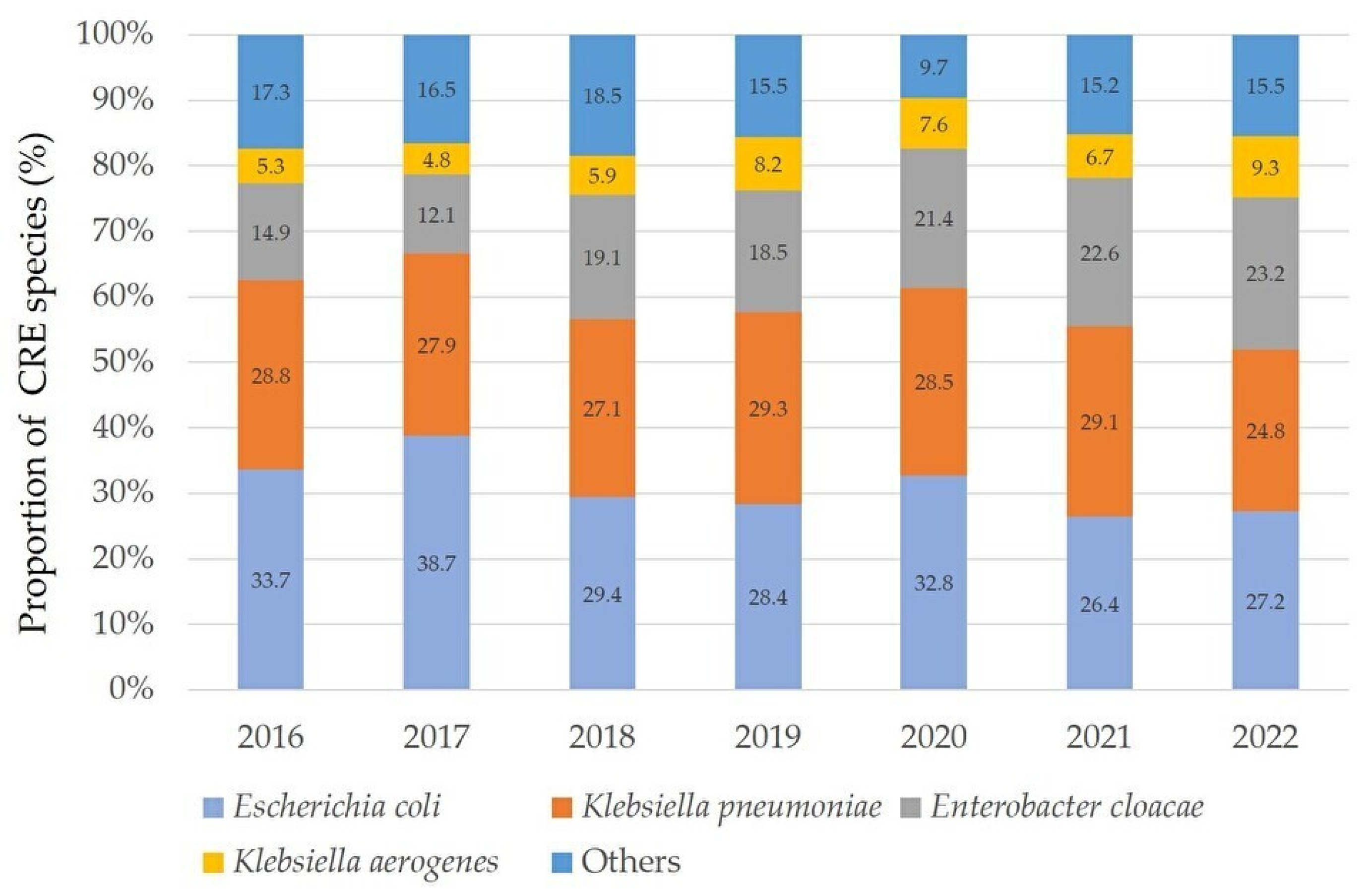 Pathogens 12 01246 g001