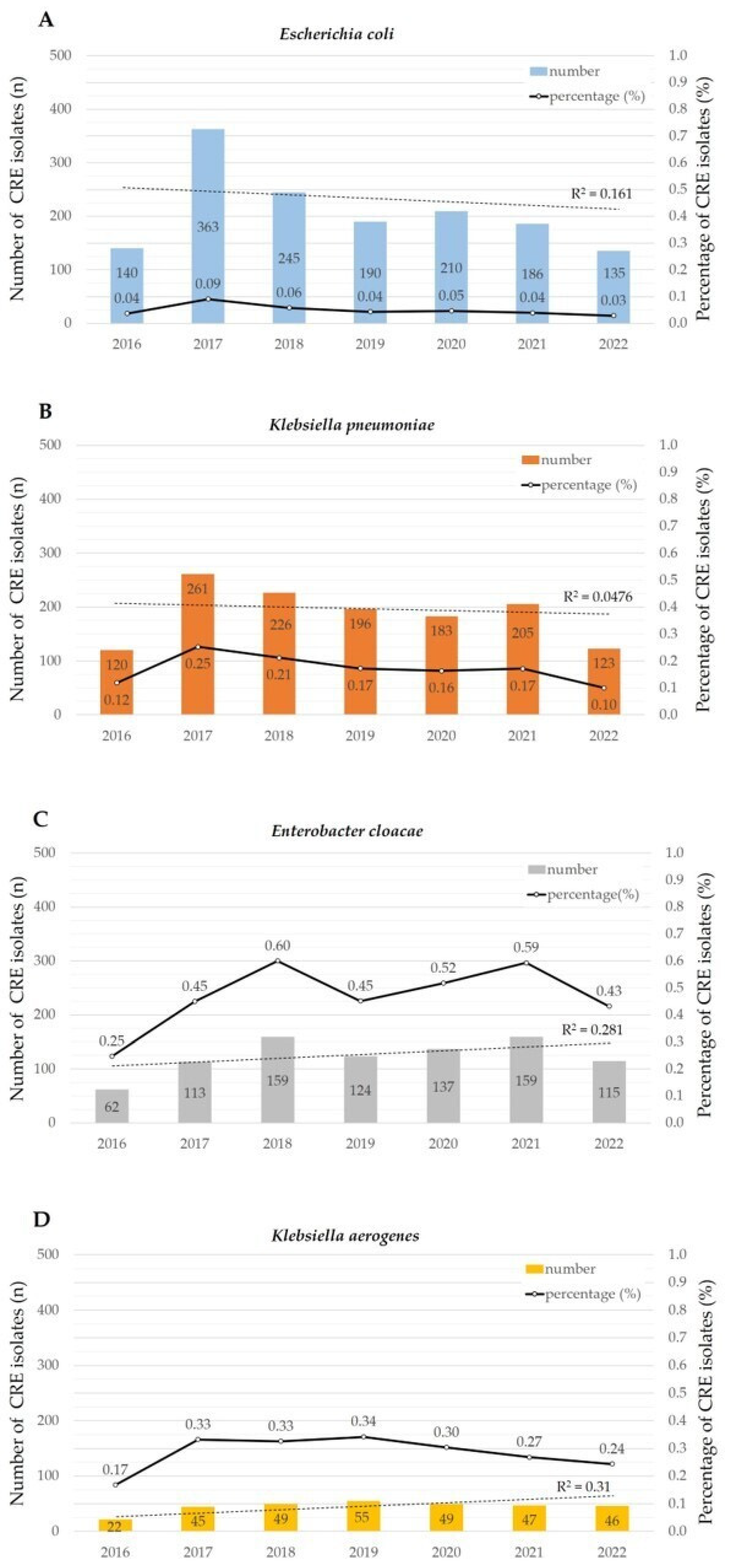 Pathogens 12 01246 g002