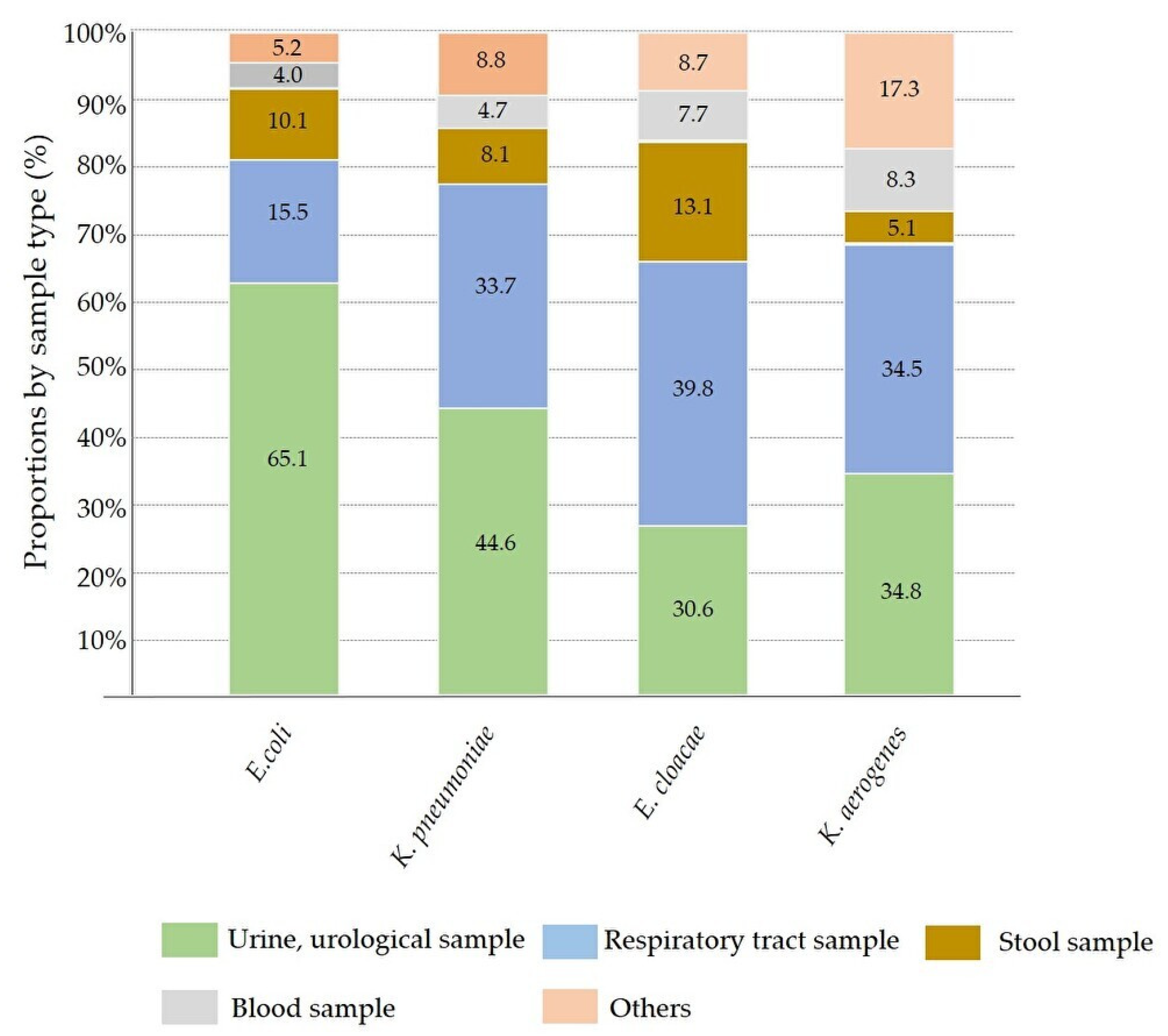 Pathogens 12 01246 g003