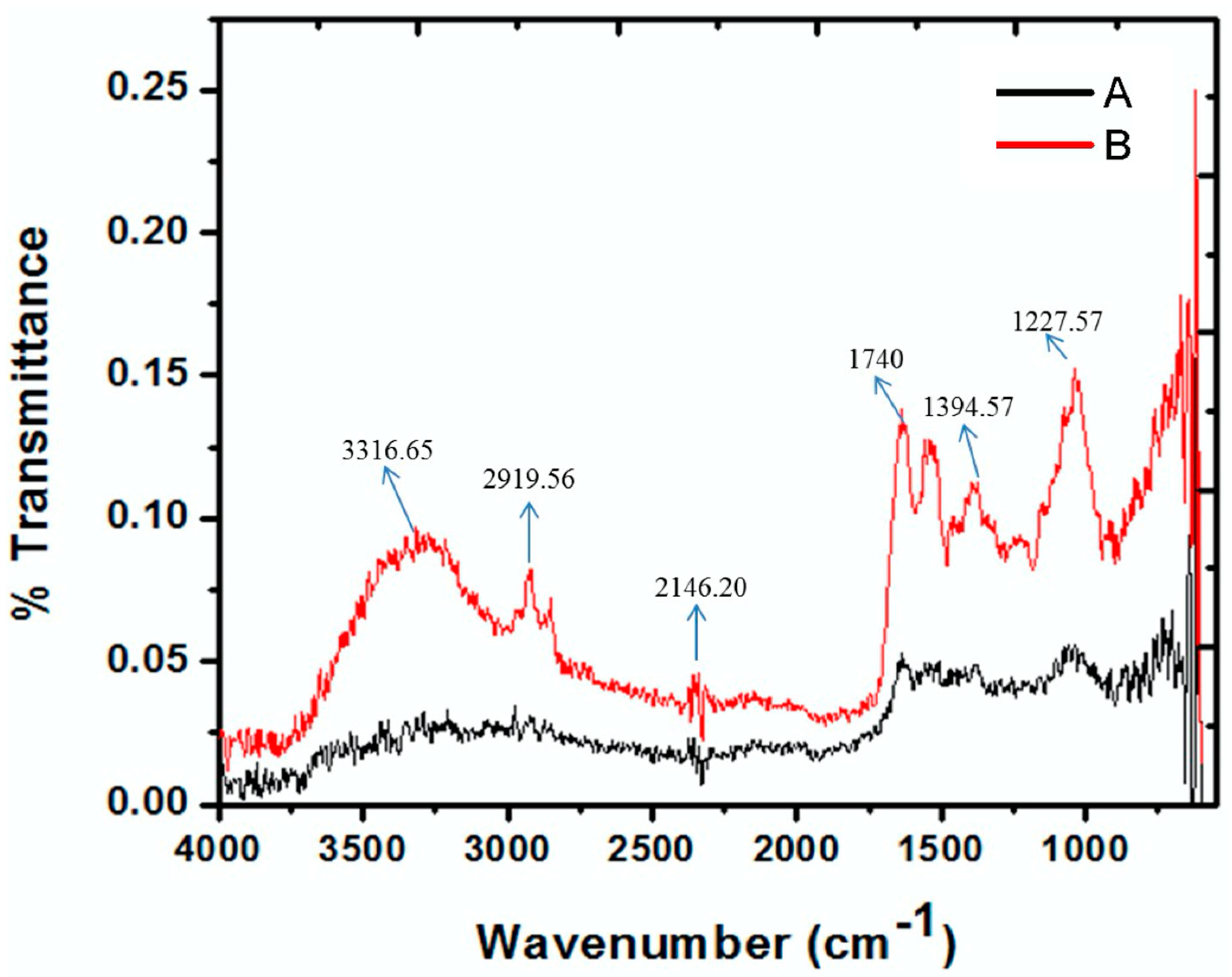 Pathogens 12 01247 g003