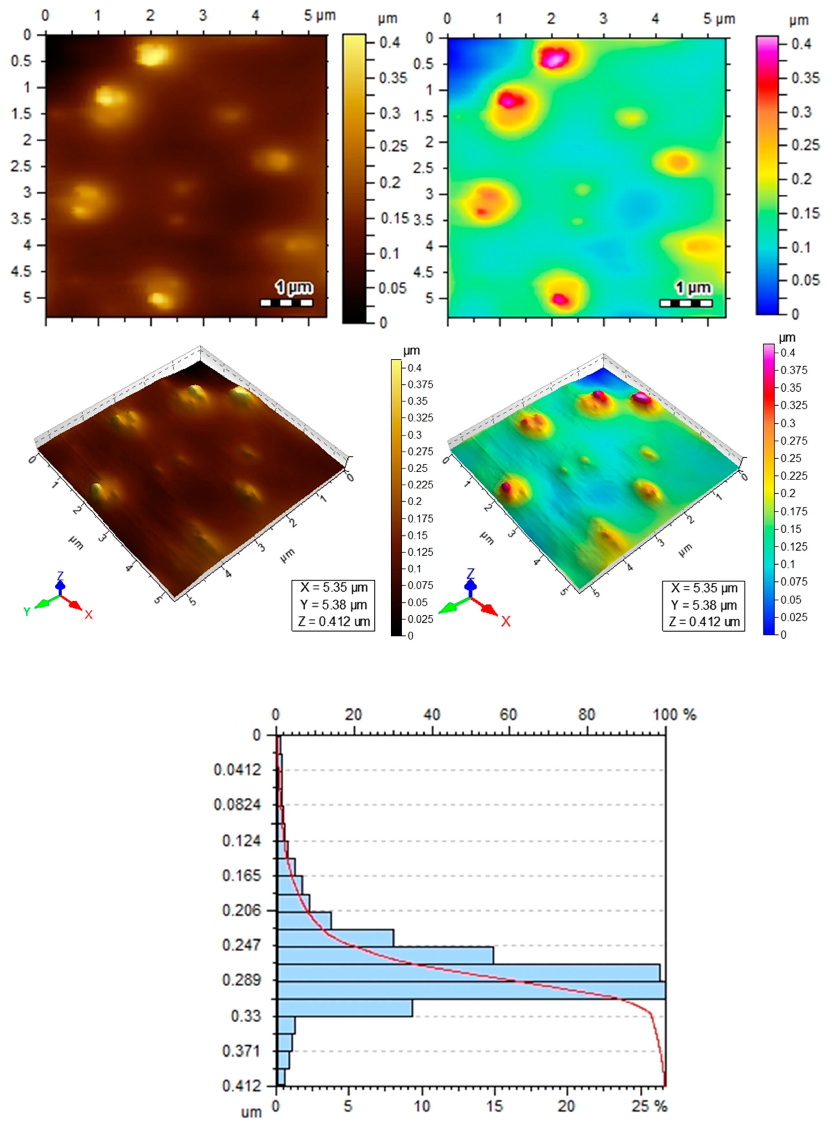 Pathogens 12 01247 g006