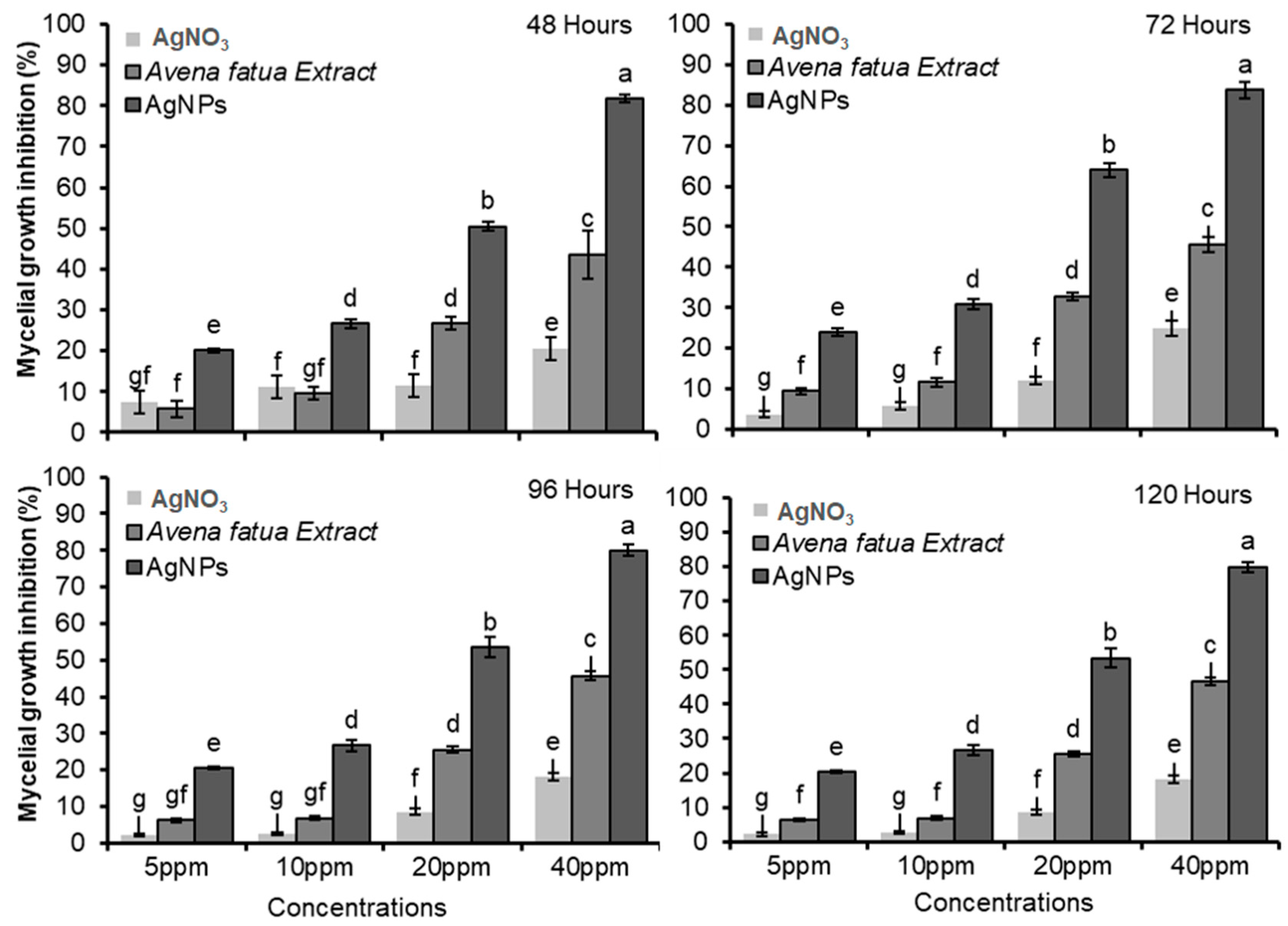 Pathogens 12 01247 g008