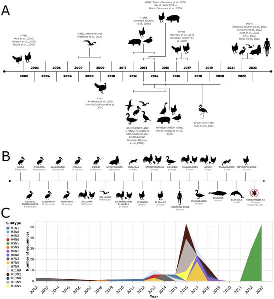 Pathogens 12 01252 g001