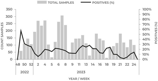 Pathogens 12 01252 g002