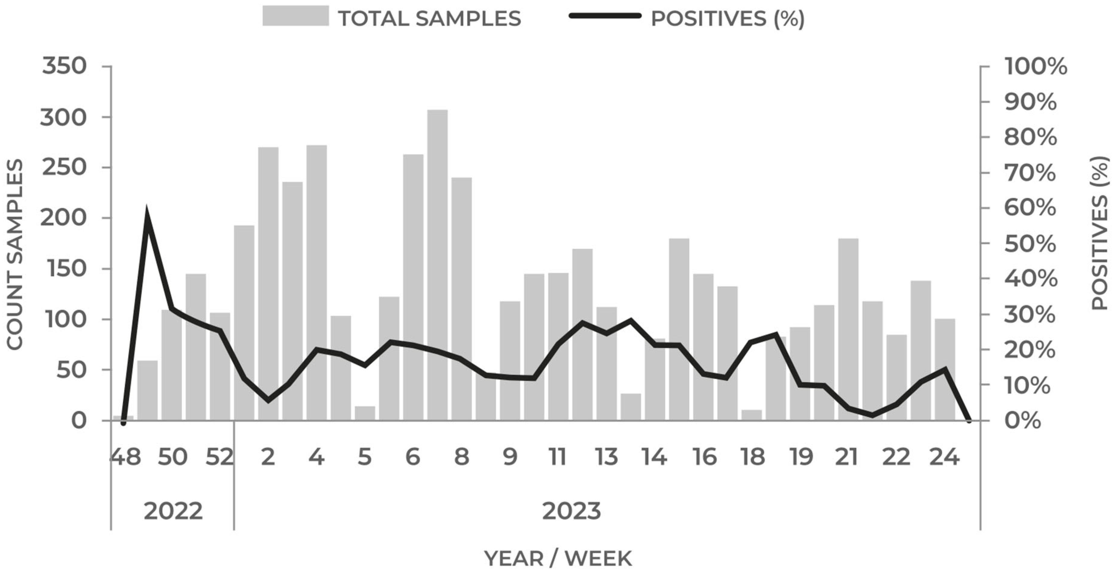 Pathogens 12 01252 g002