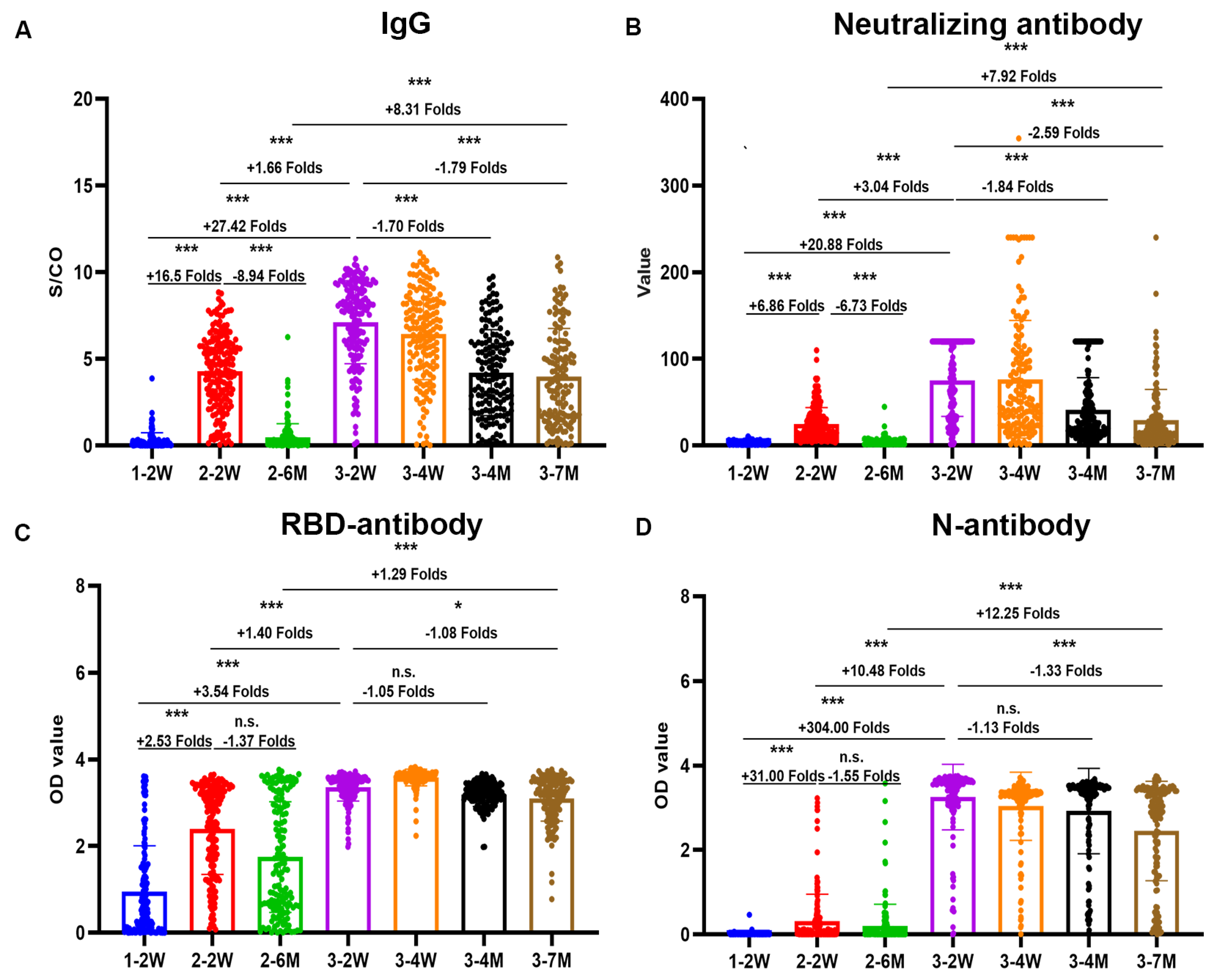 Pathogens 12 01254 g001