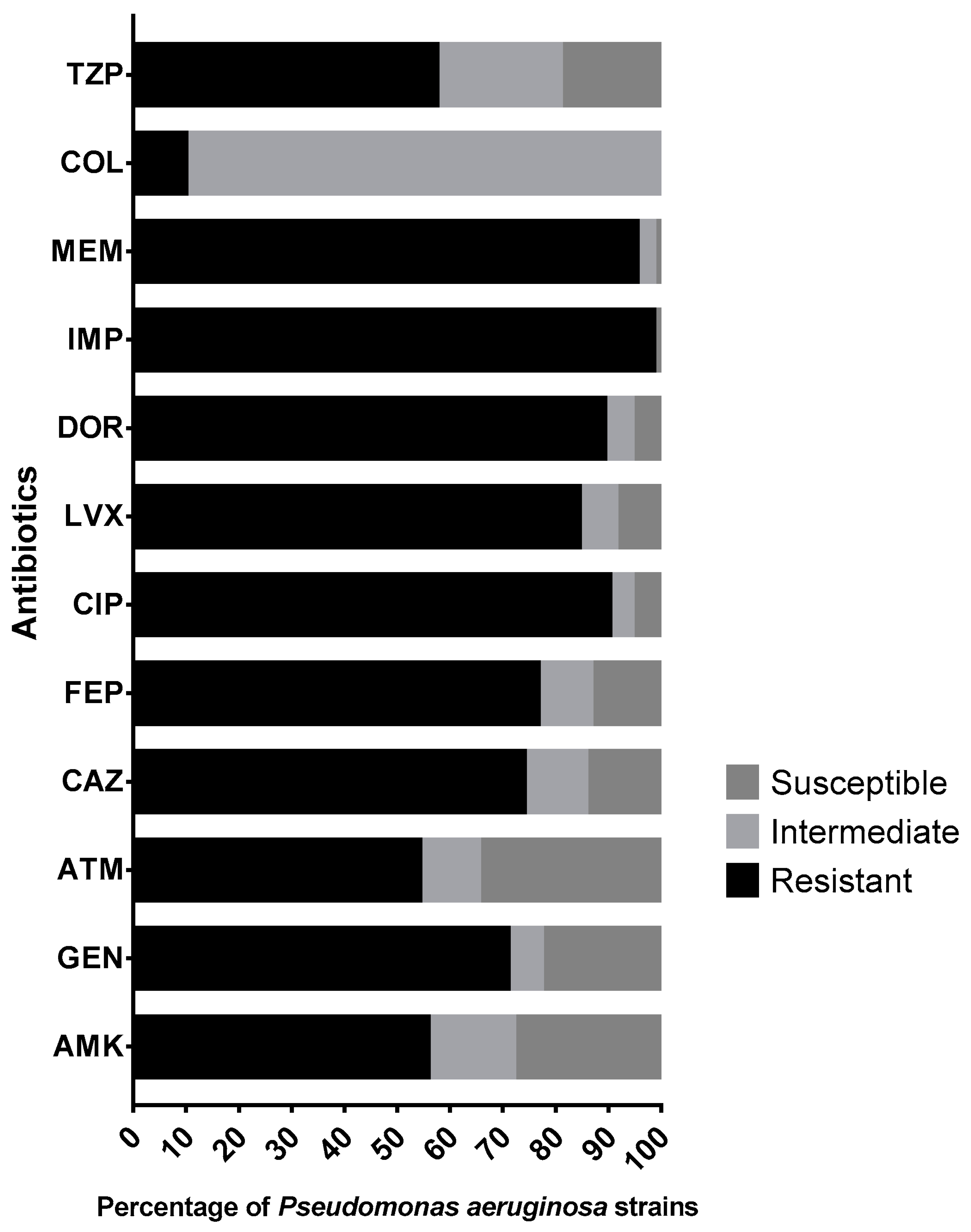 Pathogens 12 01256 g001