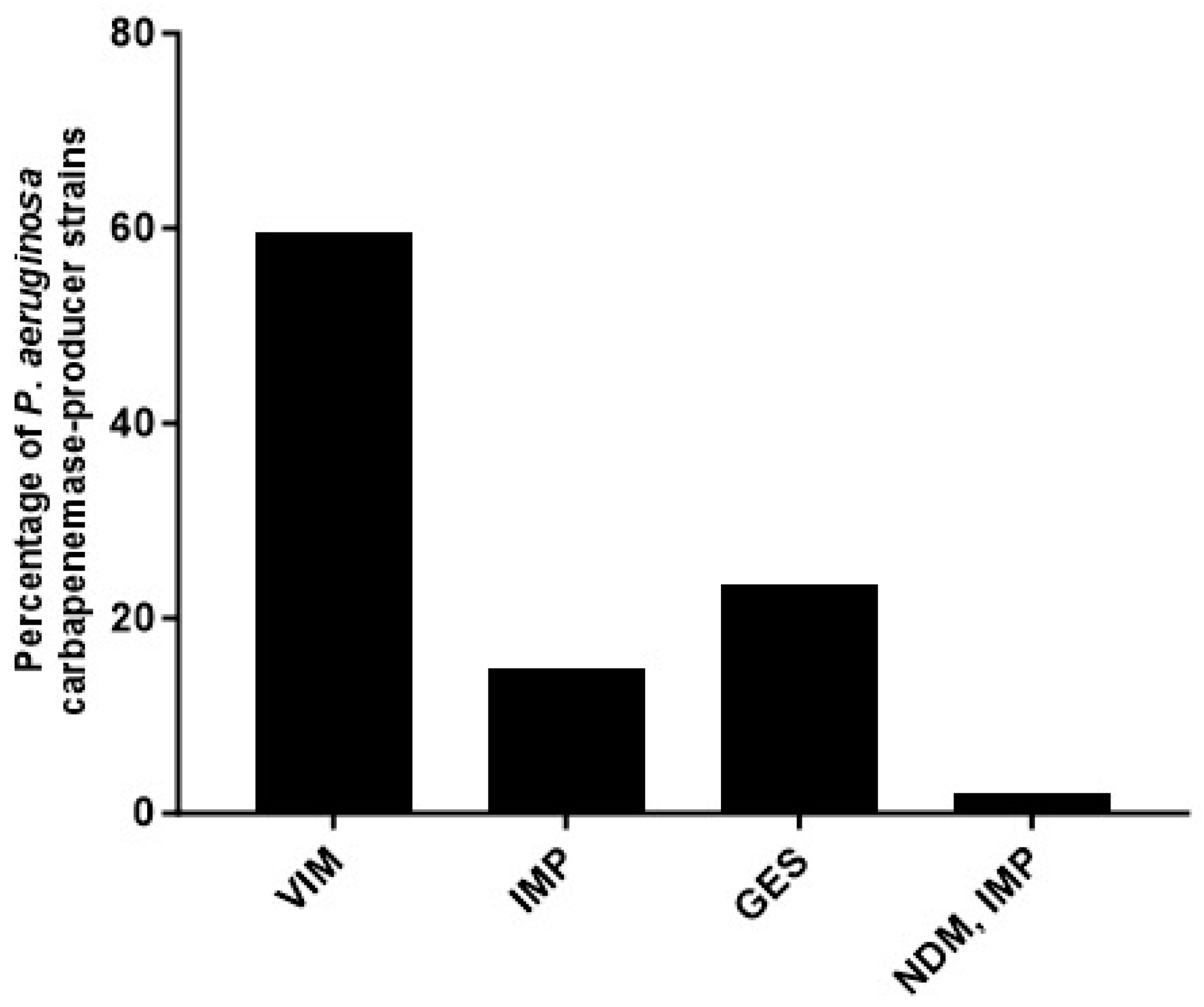 Pathogens 12 01256 g002