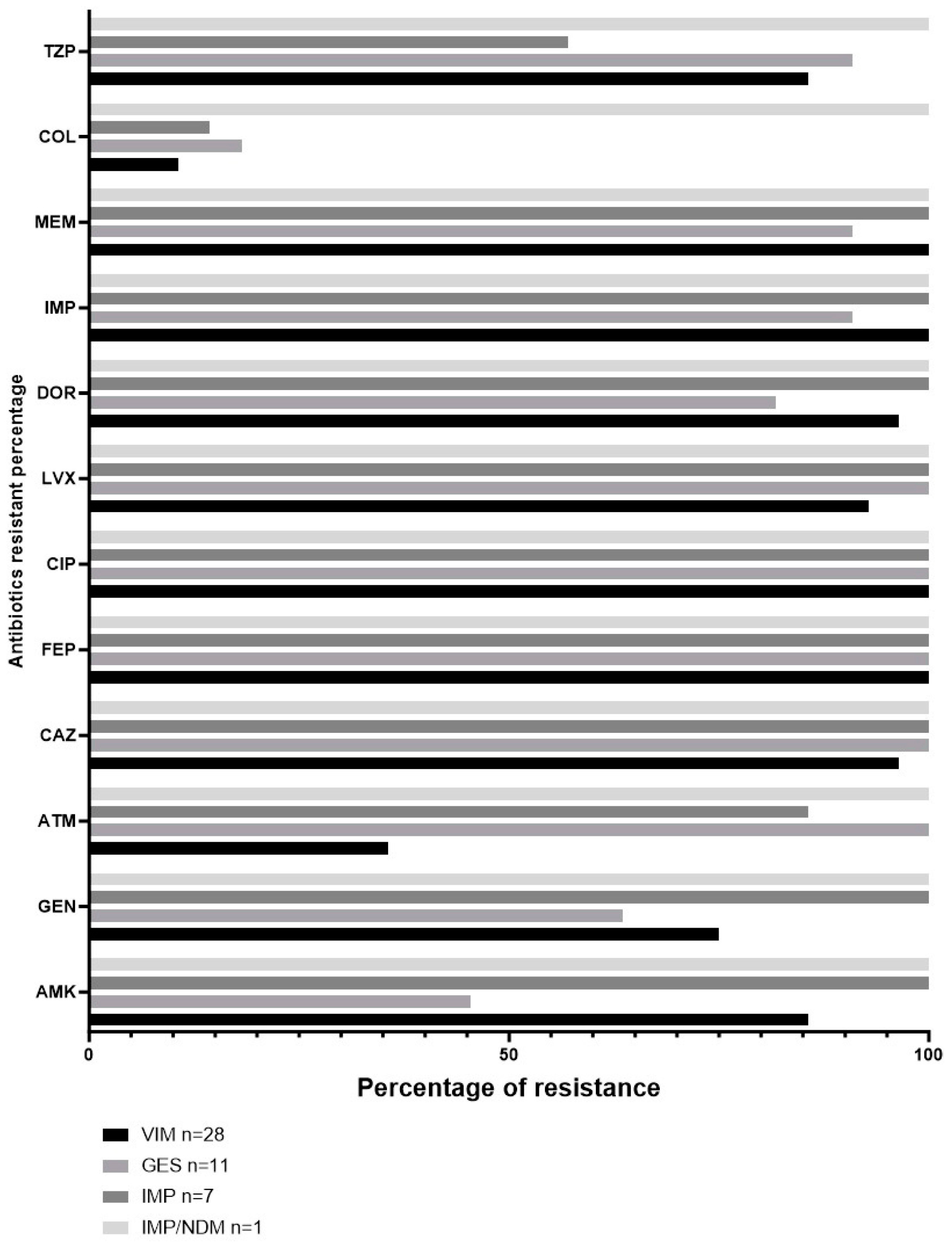 Pathogens 12 01256 g003