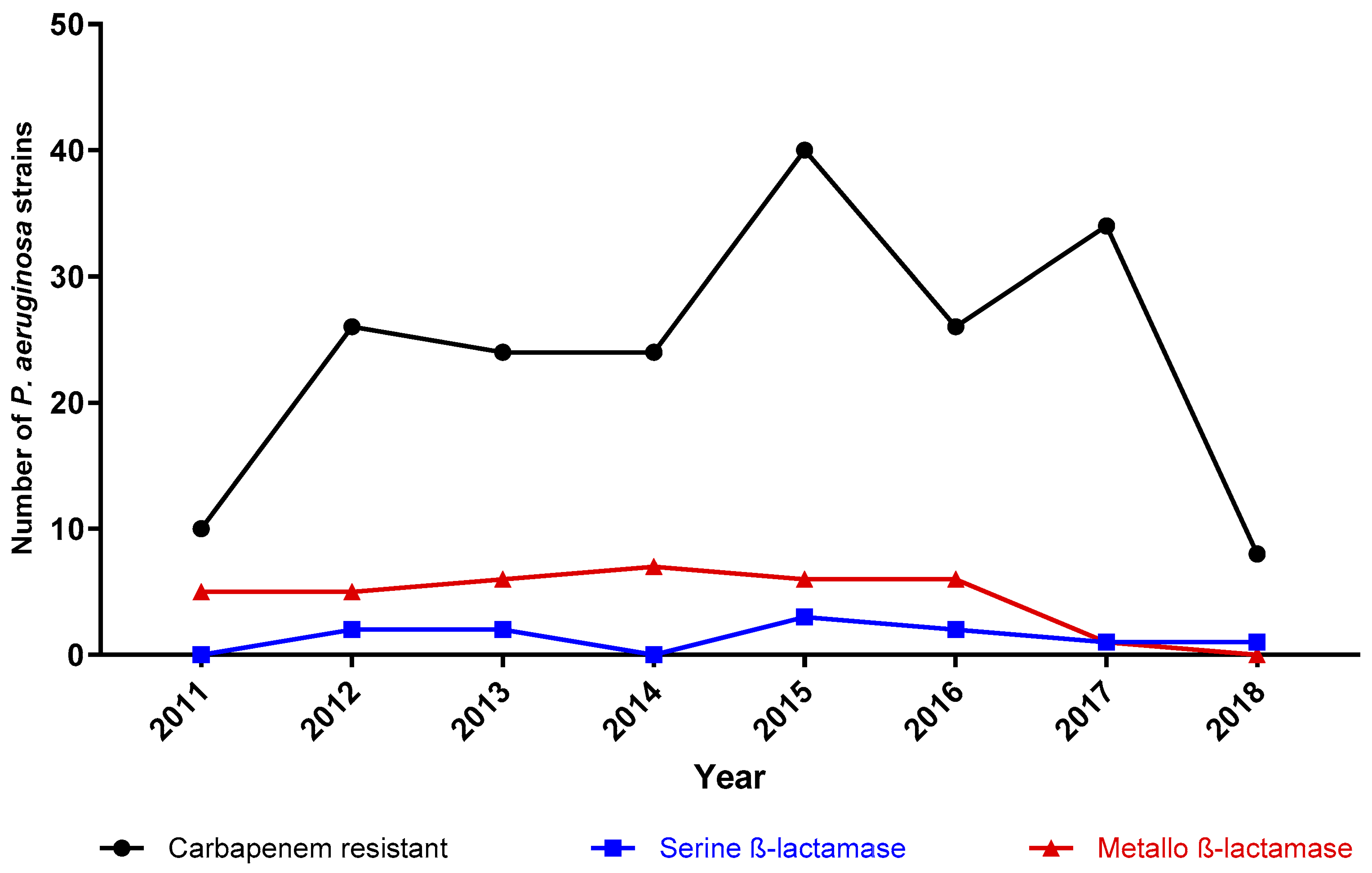 Pathogens 12 01256 g004