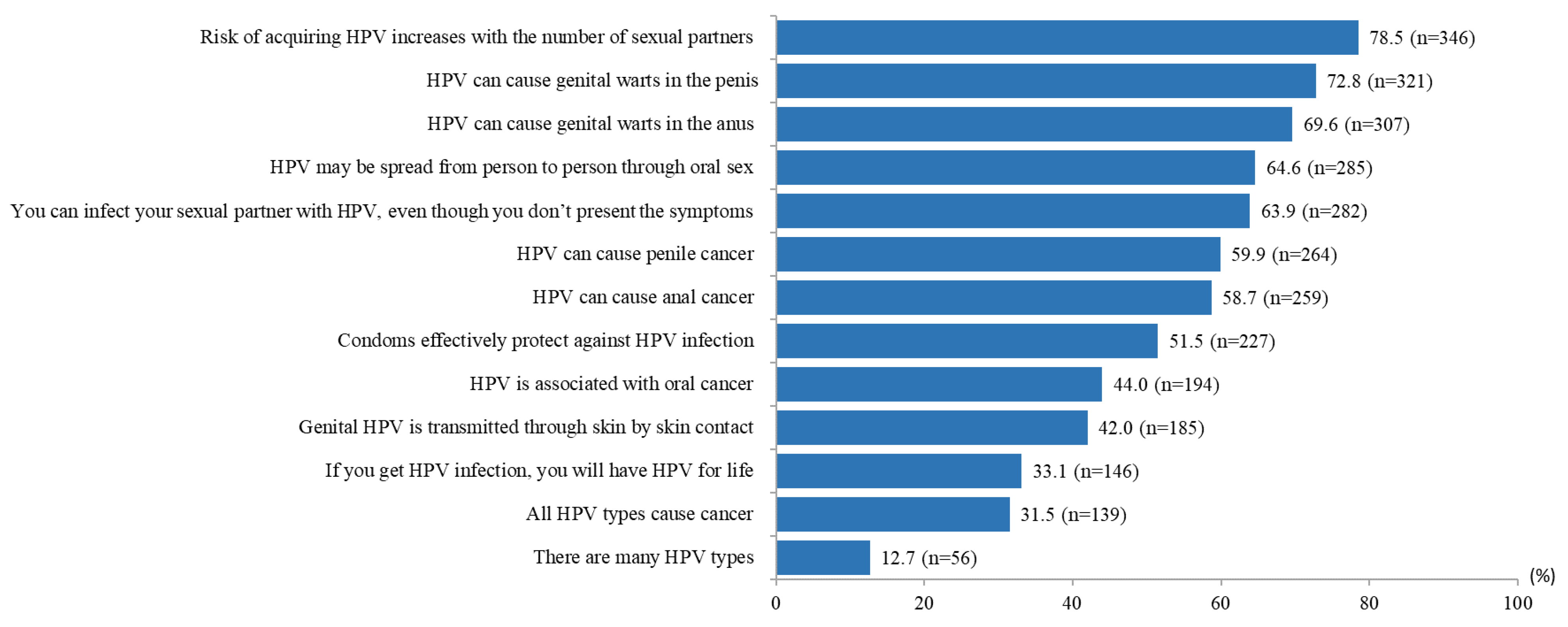 Pathogens 12 01261 g001