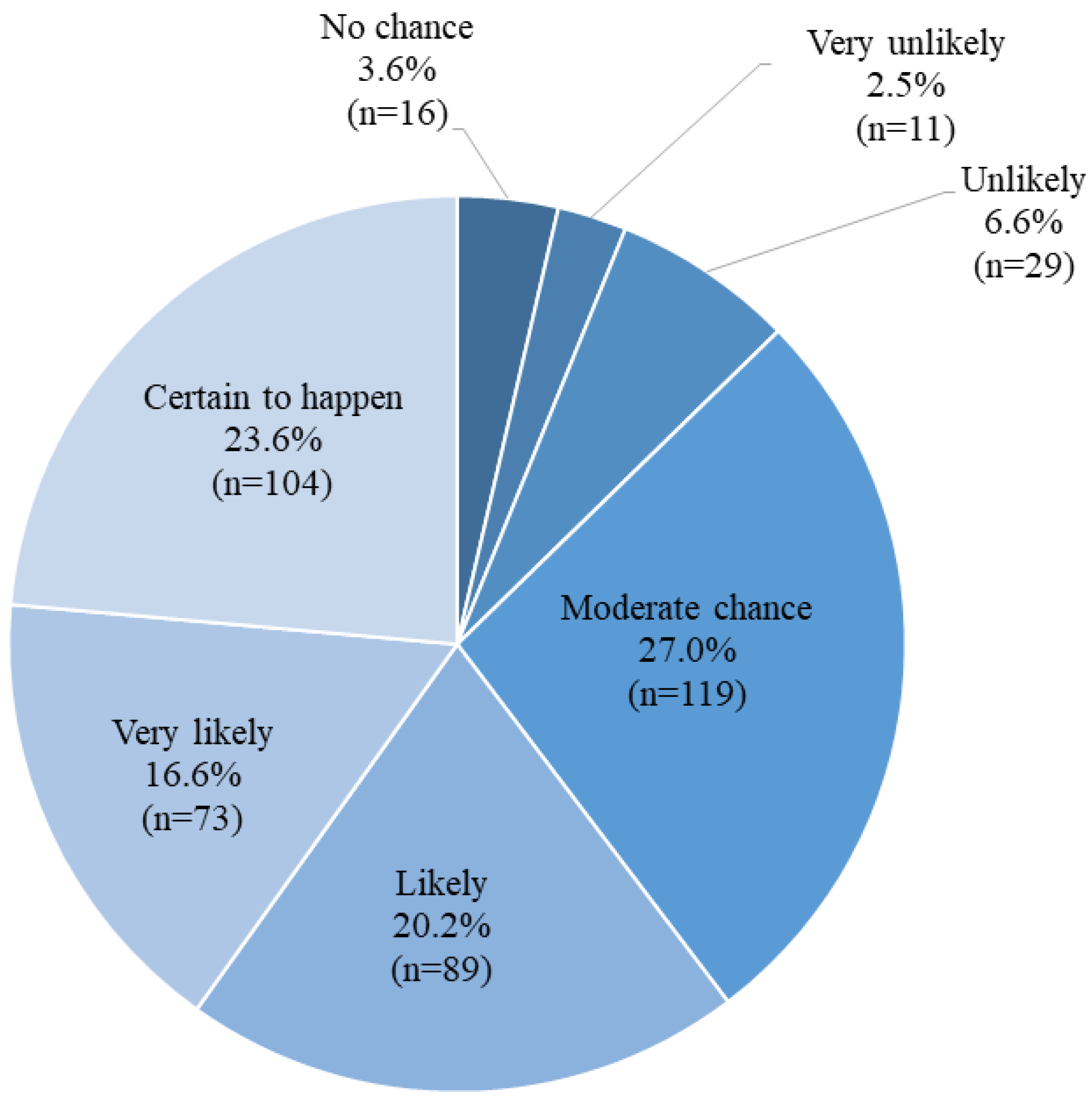 Pathogens 12 01261 g002