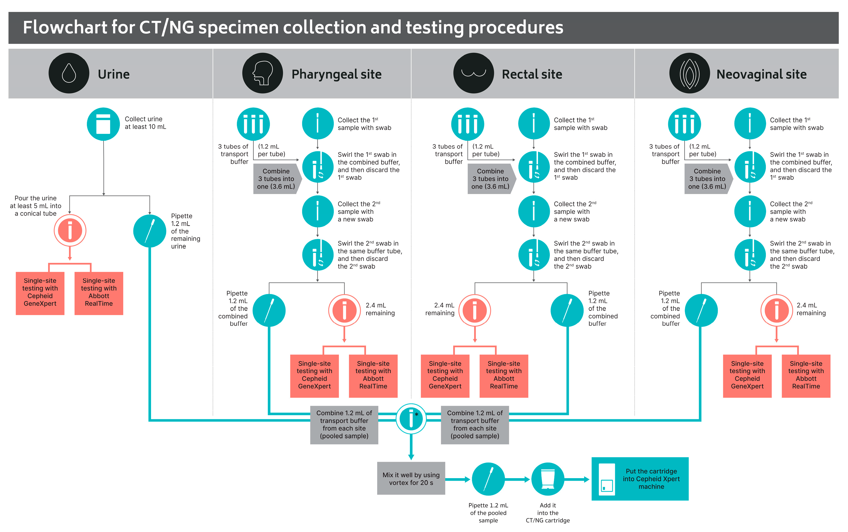 Pathogens 12 01268 g001