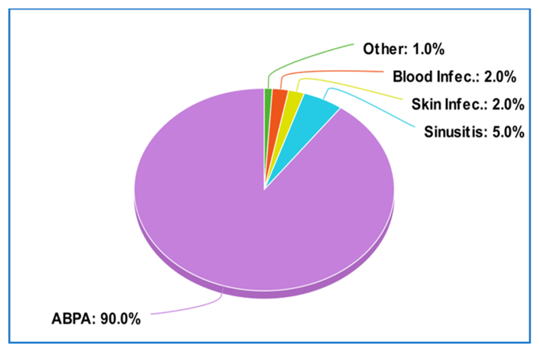 Pathogens 12 01270 g006