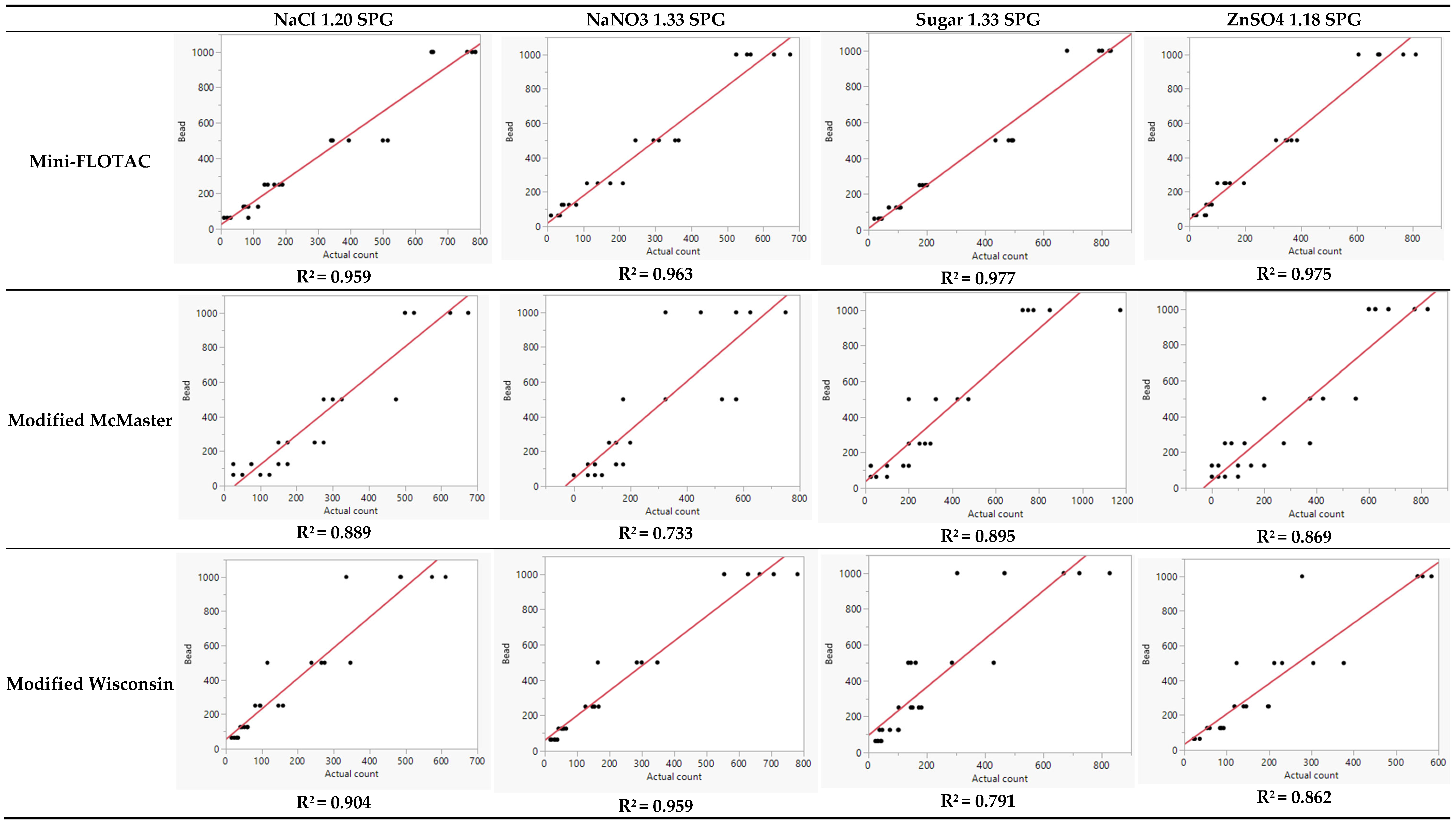 Pathogens 12 01283 g002