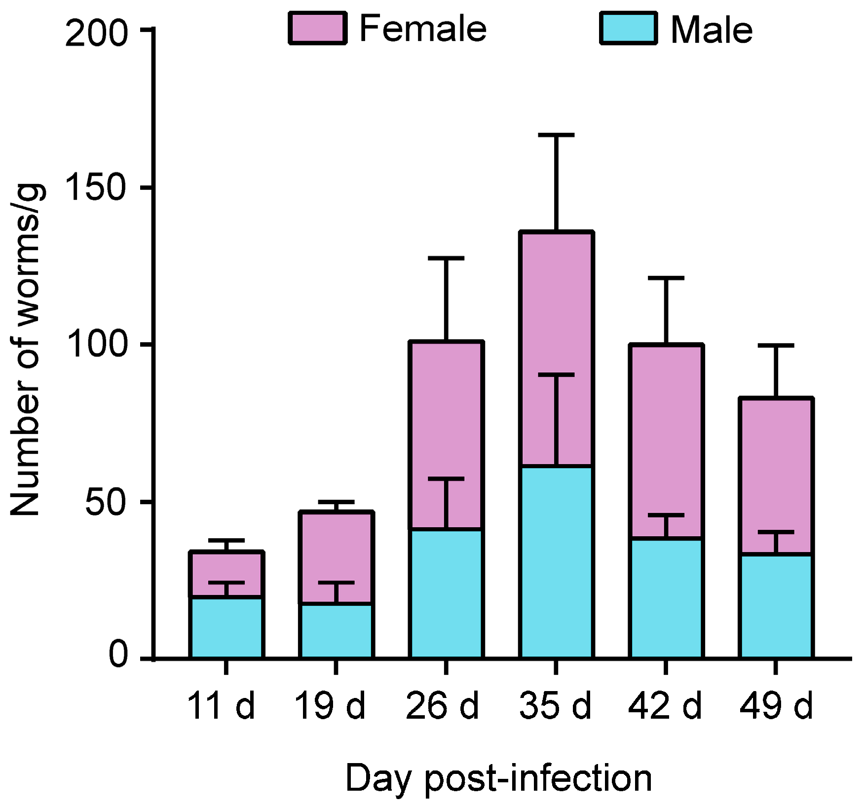 Pathogens 12 01285 g001