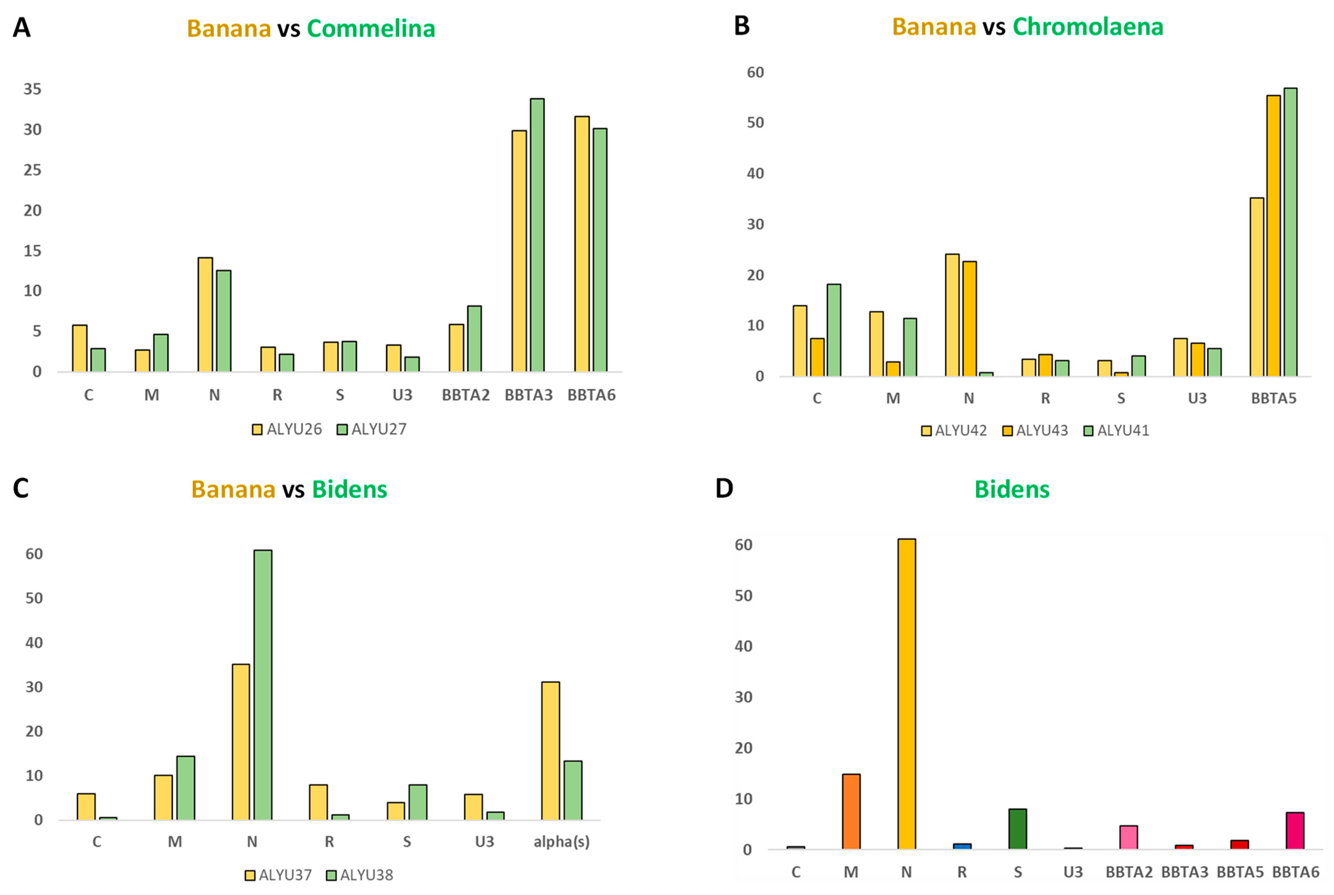 Pathogens 12 01289 g001
