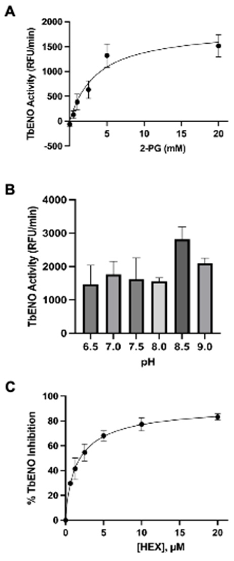 Pathogens 12 01290 g001