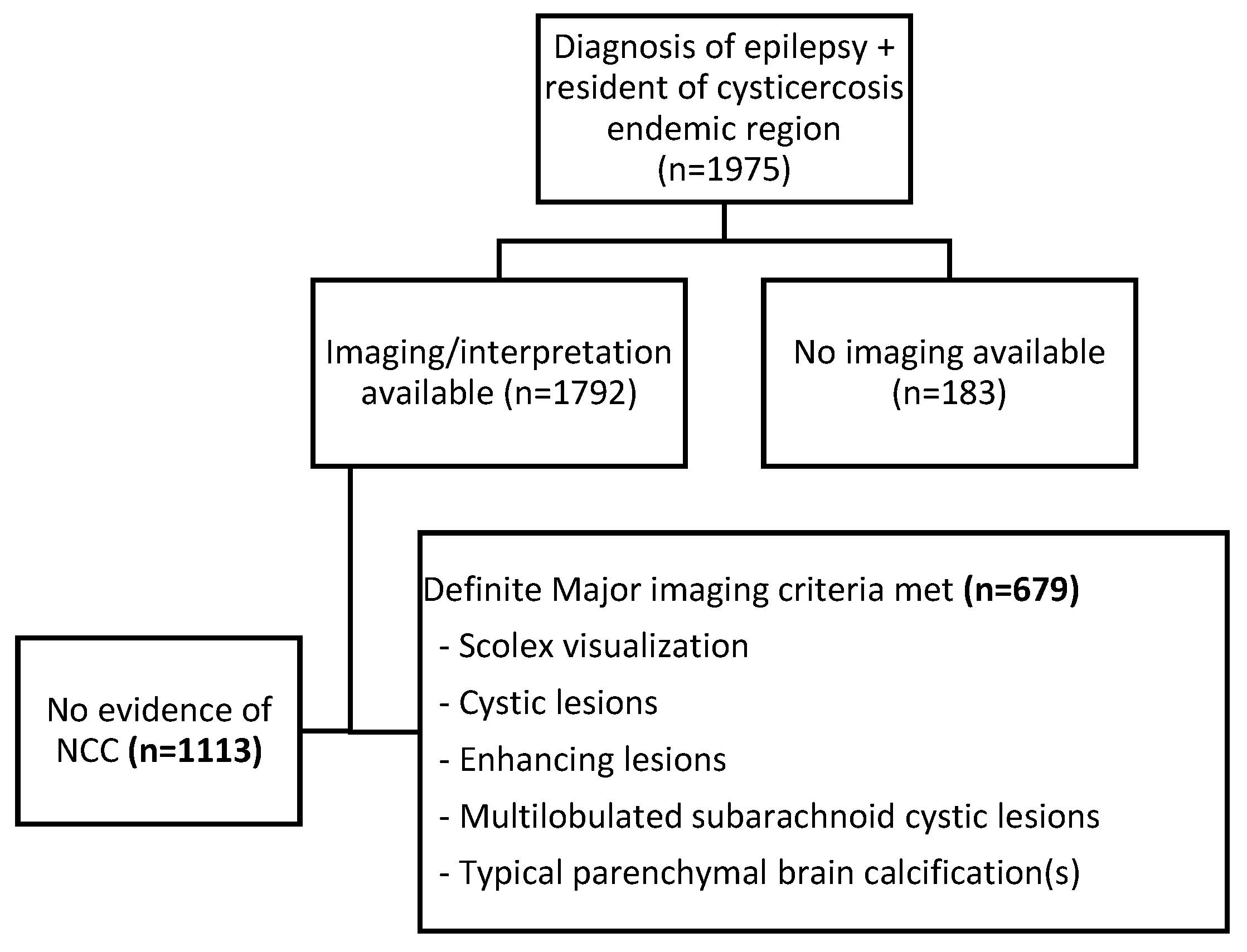 Pathogens 12 01313 g002