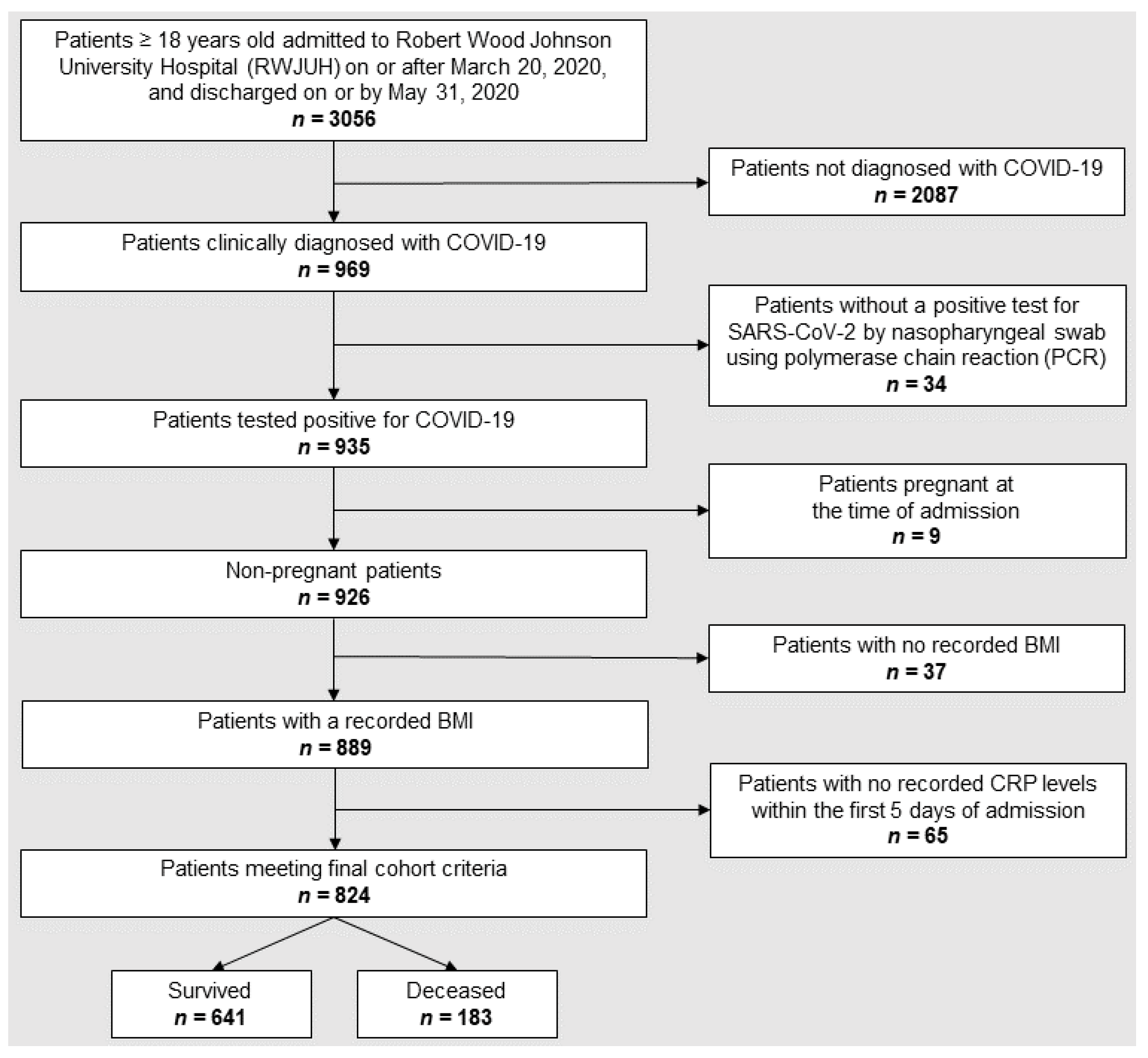 Pathogens 12 01315 g001
