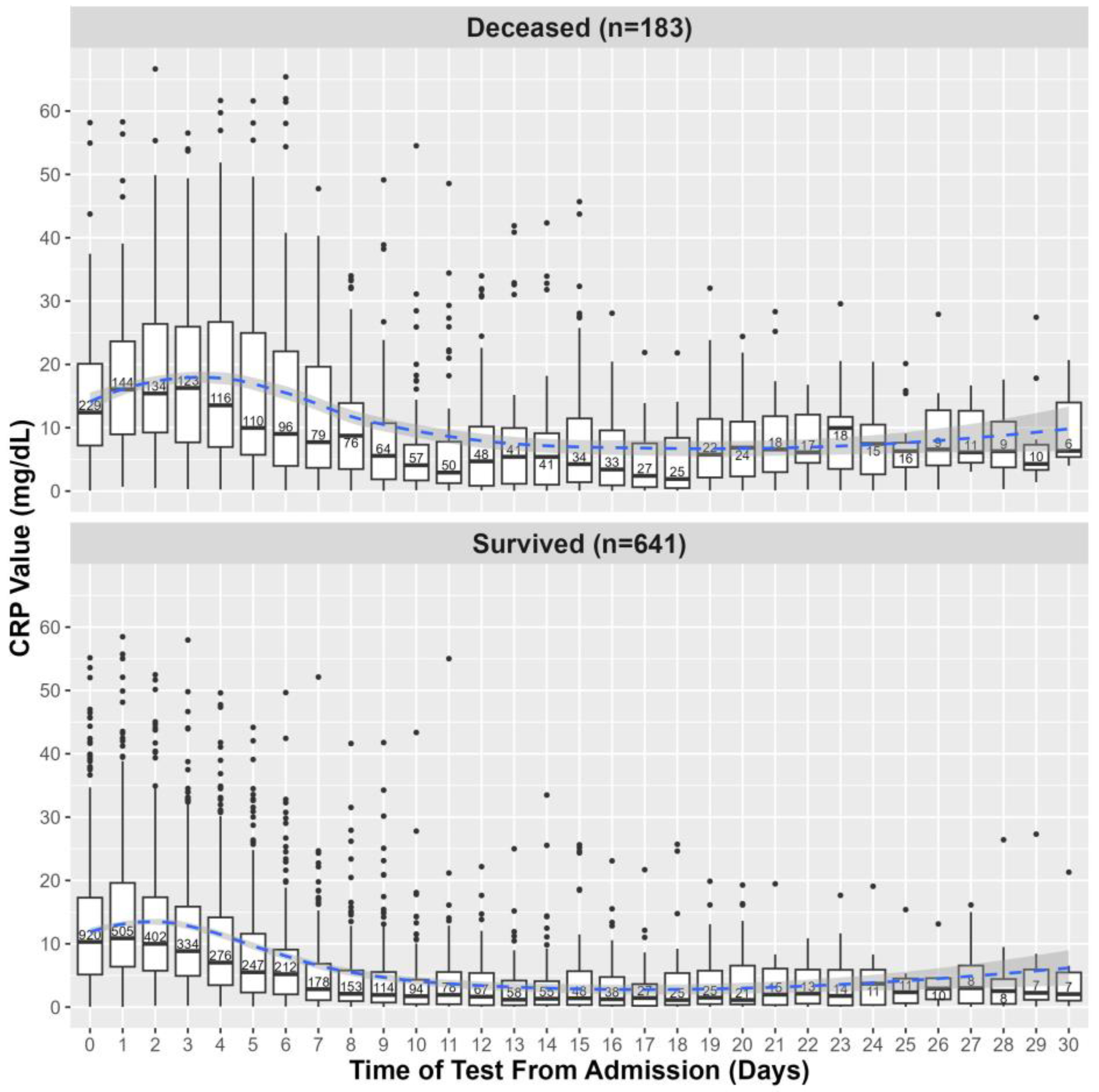 Pathogens 12 01315 g003