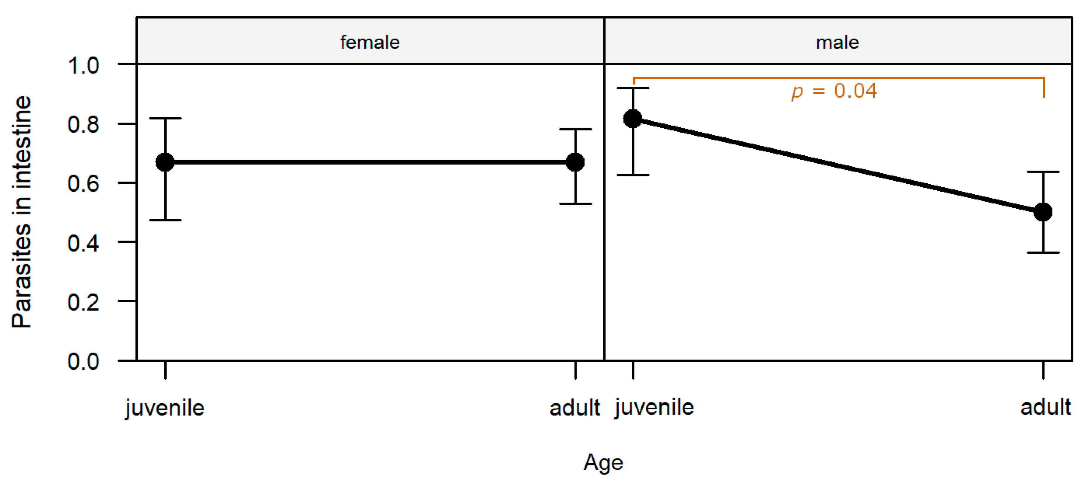 Pathogens 12 01317 g006