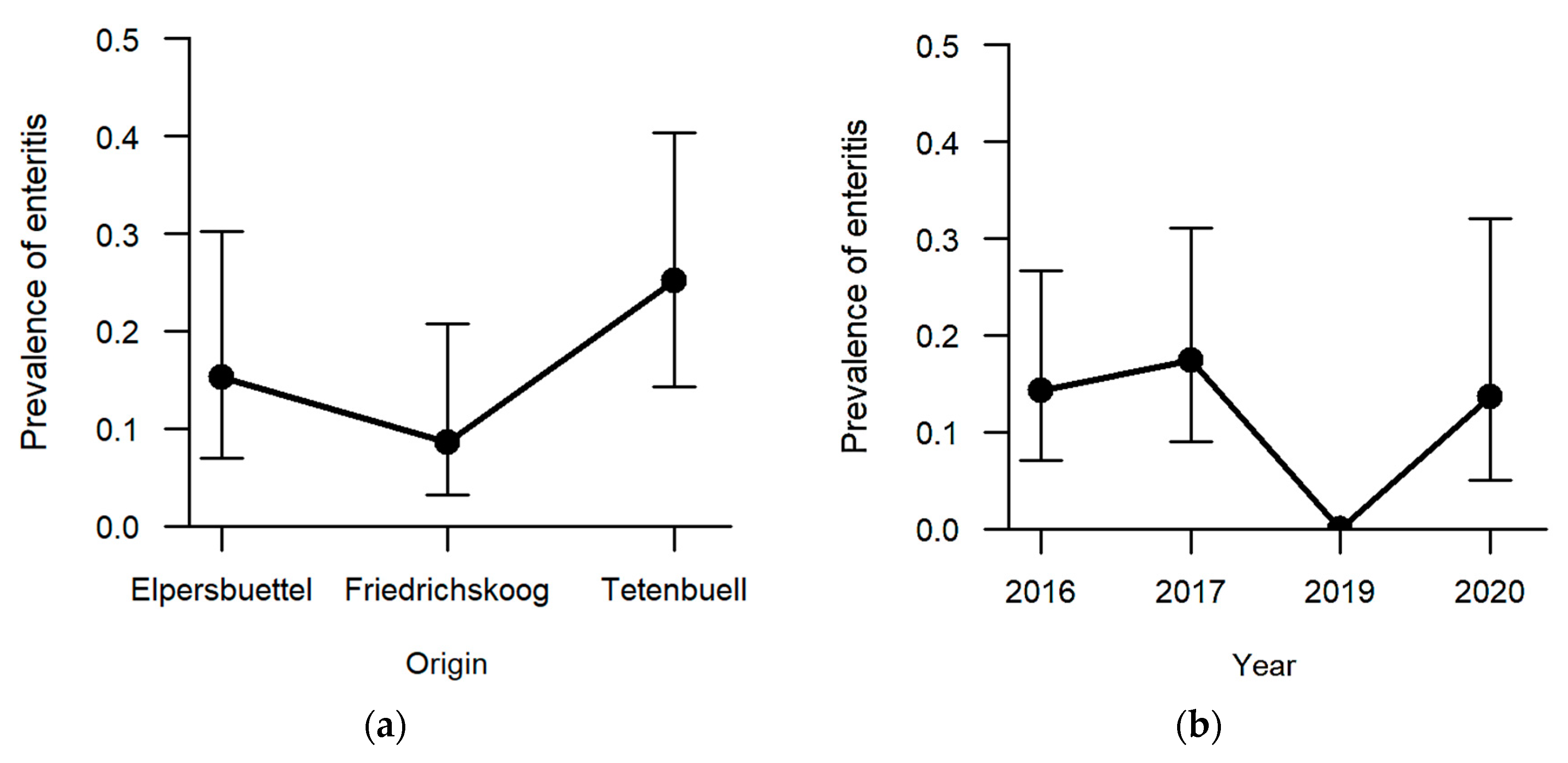 Pathogens 12 01317 g007