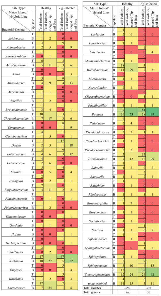 Pathogens 12 01322 g005