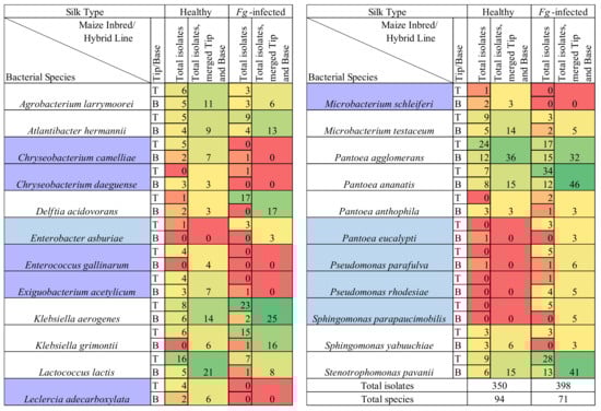 Pathogens 12 01322 g006