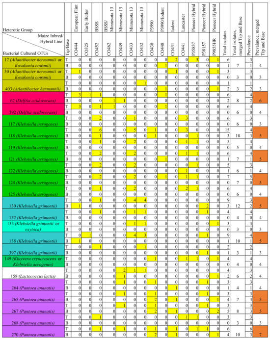Pathogens 12 01322 g007a Pathogens 12 01322 g007a