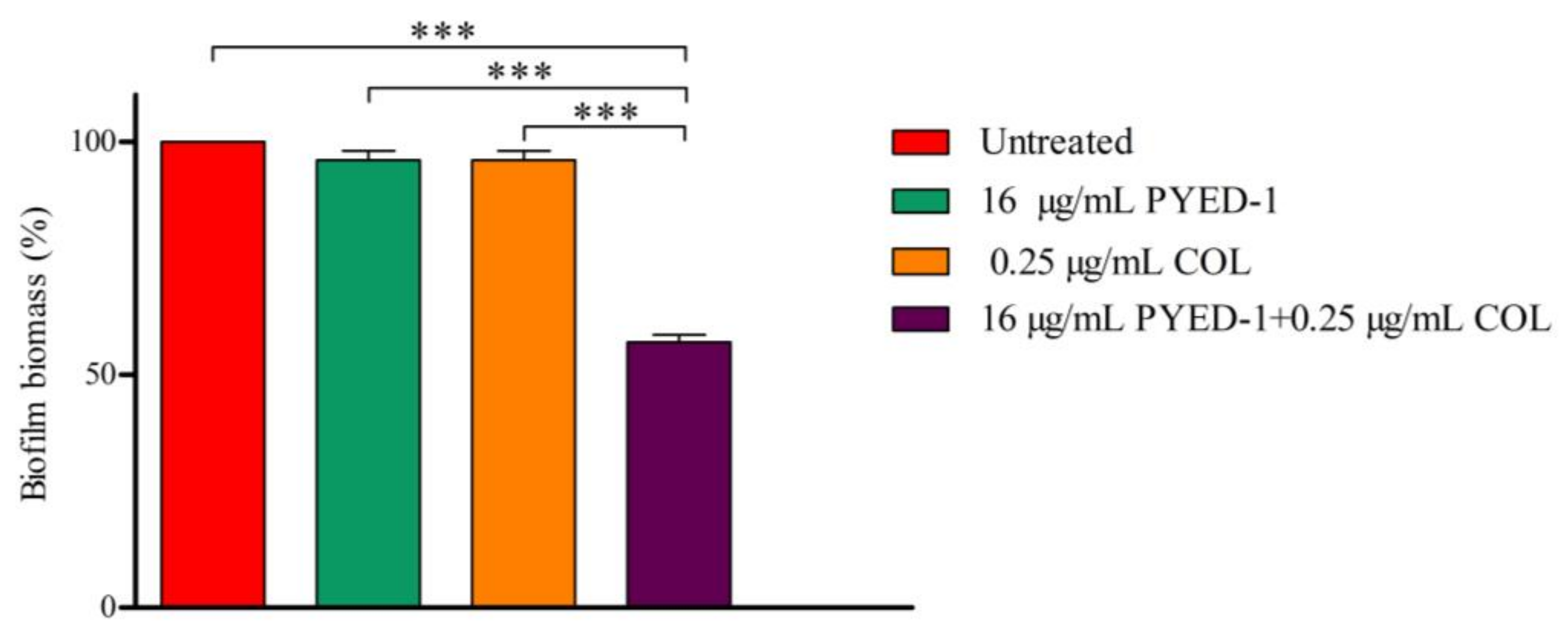 Pathogens 12 01323 g003