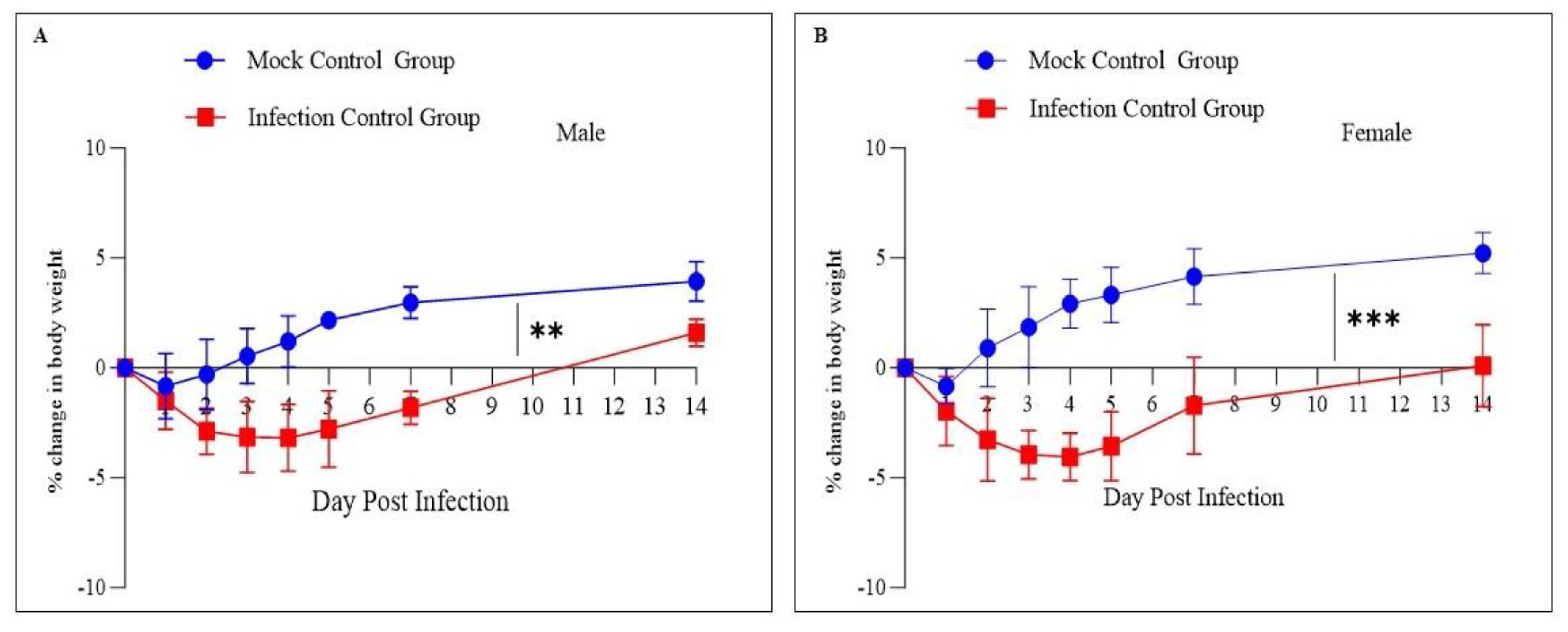 Pathogens 12 01328 g002