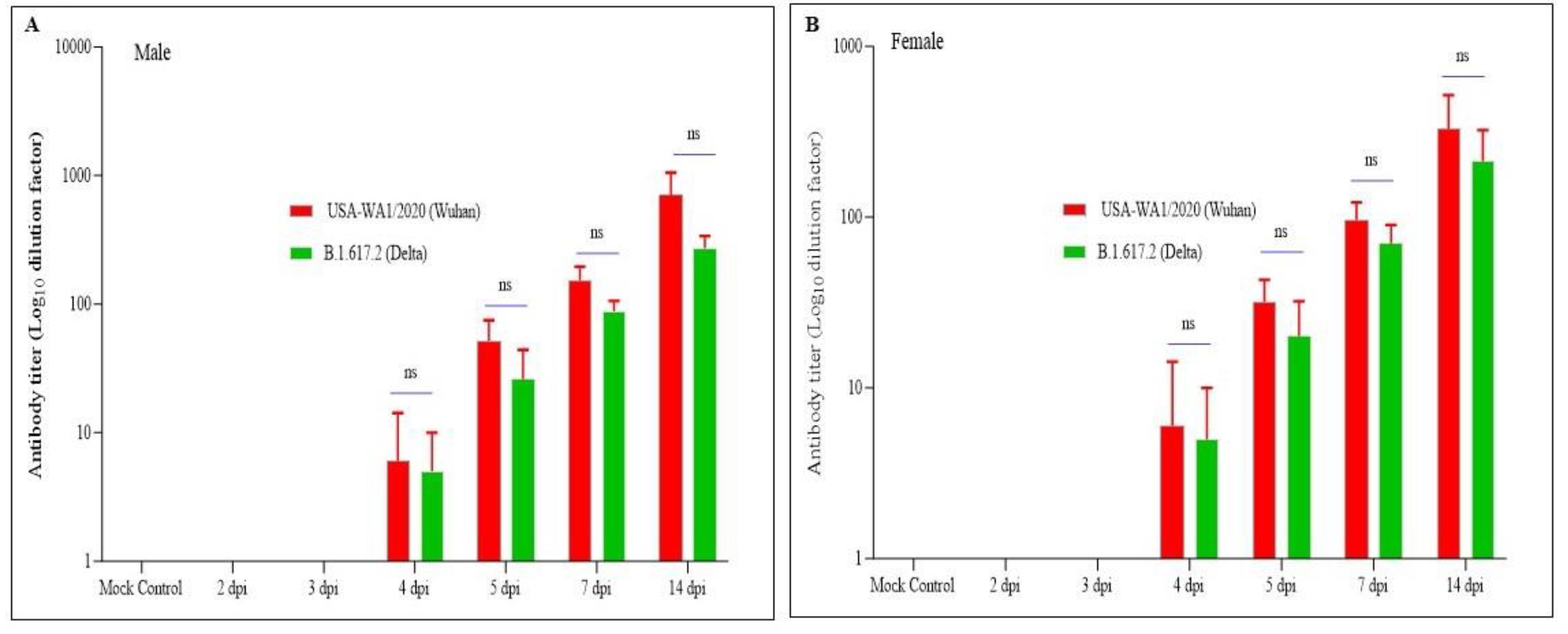 Pathogens 12 01328 g004