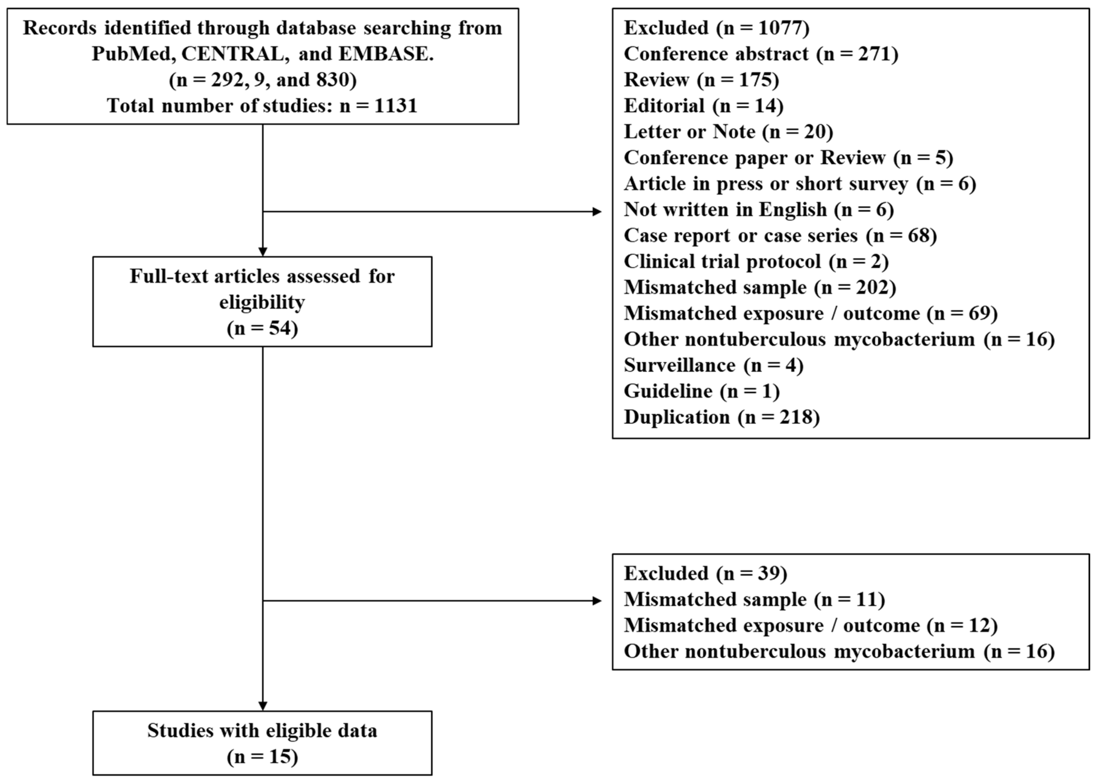 Pathogens 12 01331 g001