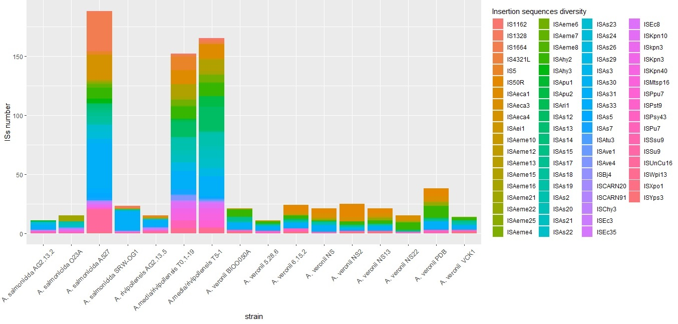 Pathogens 12 01337 g003 Pathogens 12 01337 g003