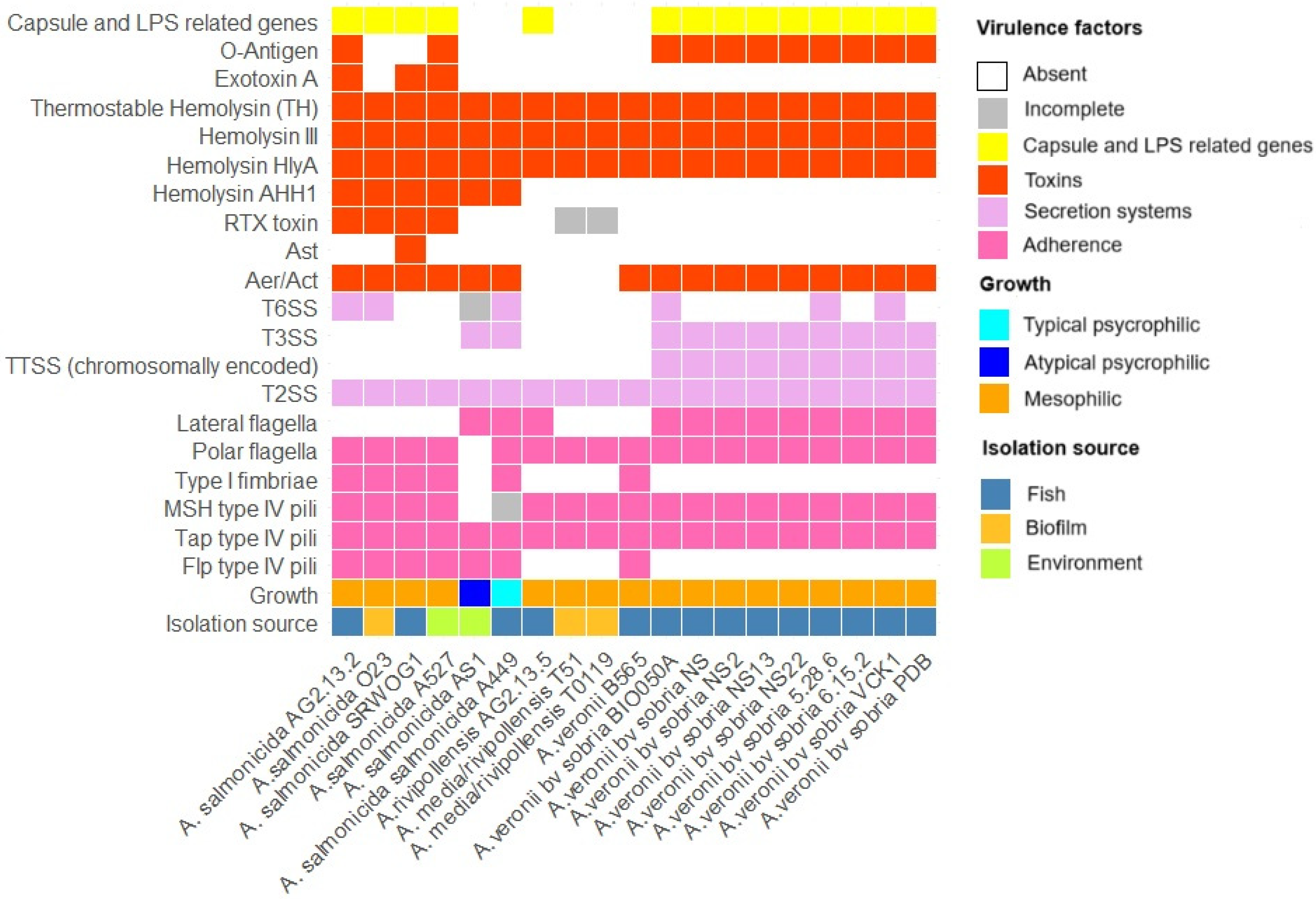 Pathogens 12 01337 g004 Pathogens 12 01337 g004