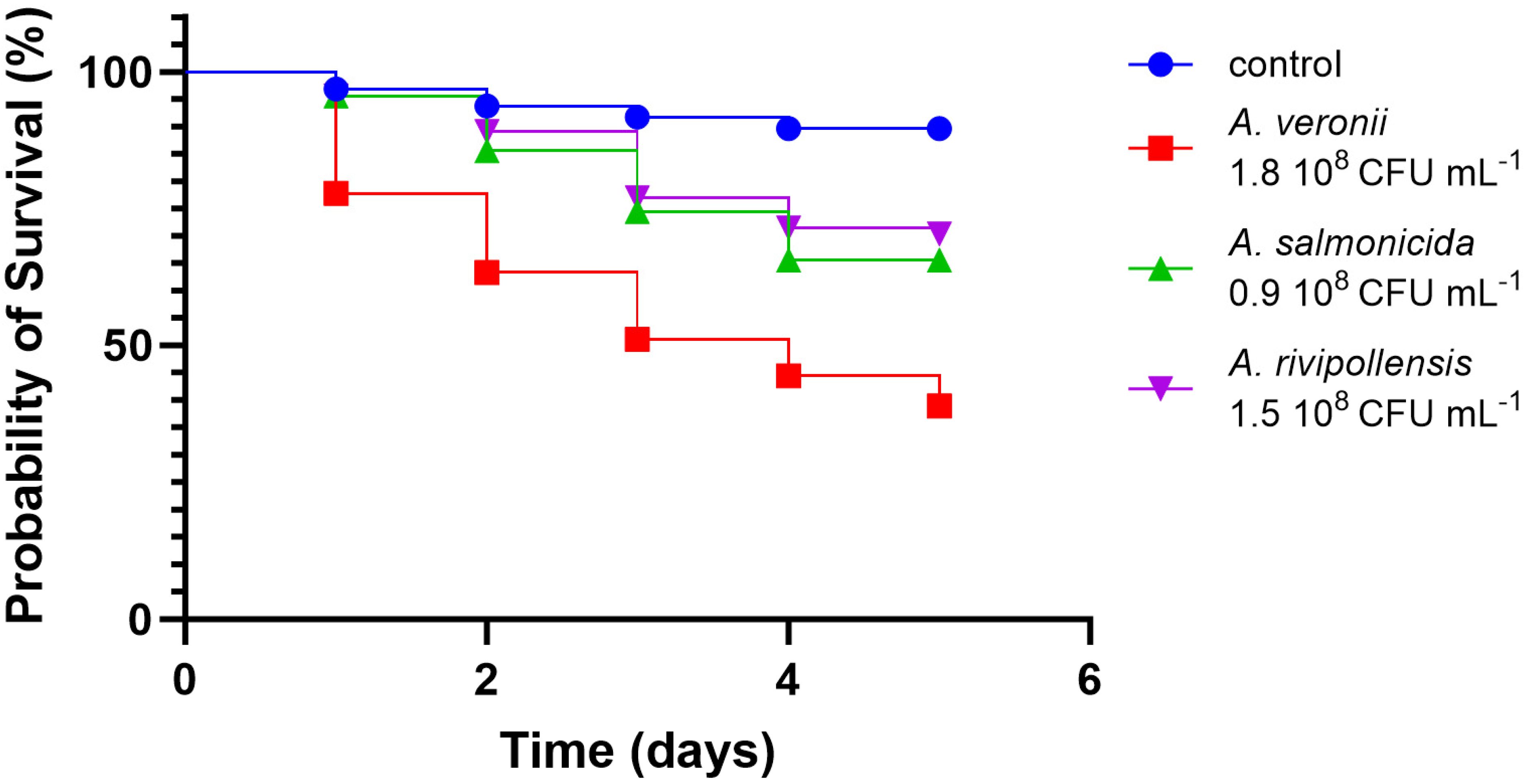 Pathogens 12 01337 g008 Pathogens 12 01337 g008