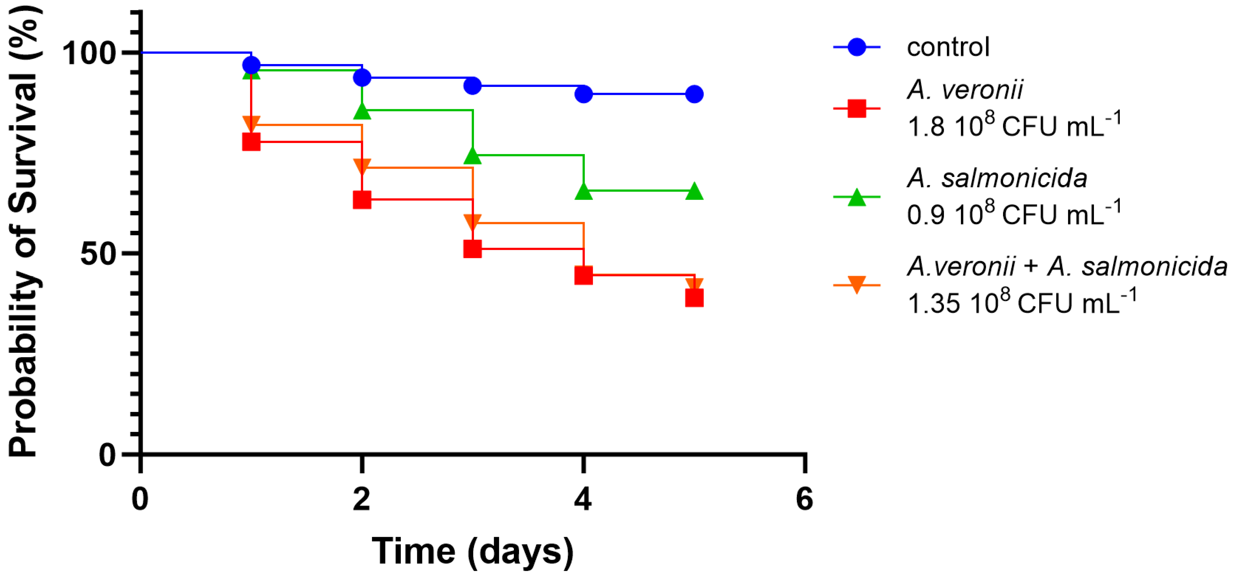 Pathogens 12 01337 g010 Pathogens 12 01337 g010