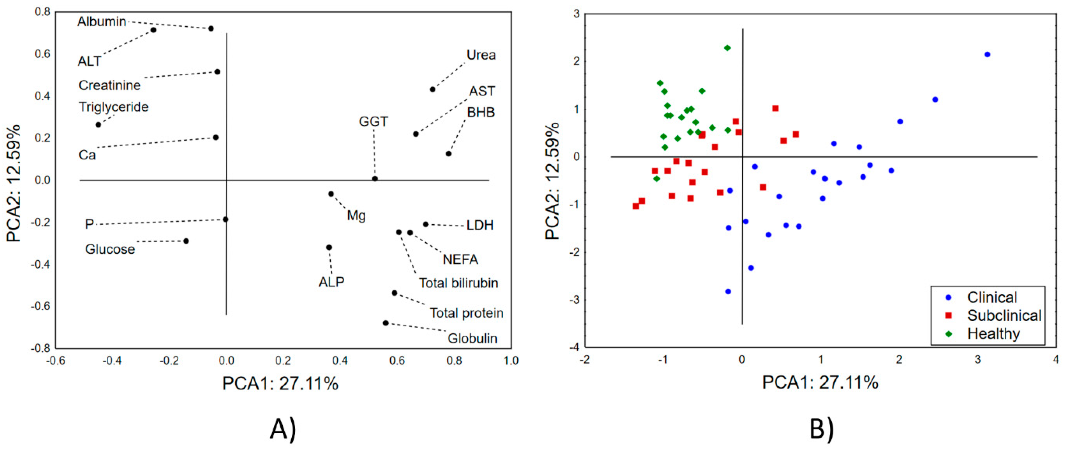 Pathogens 12 01349 g002