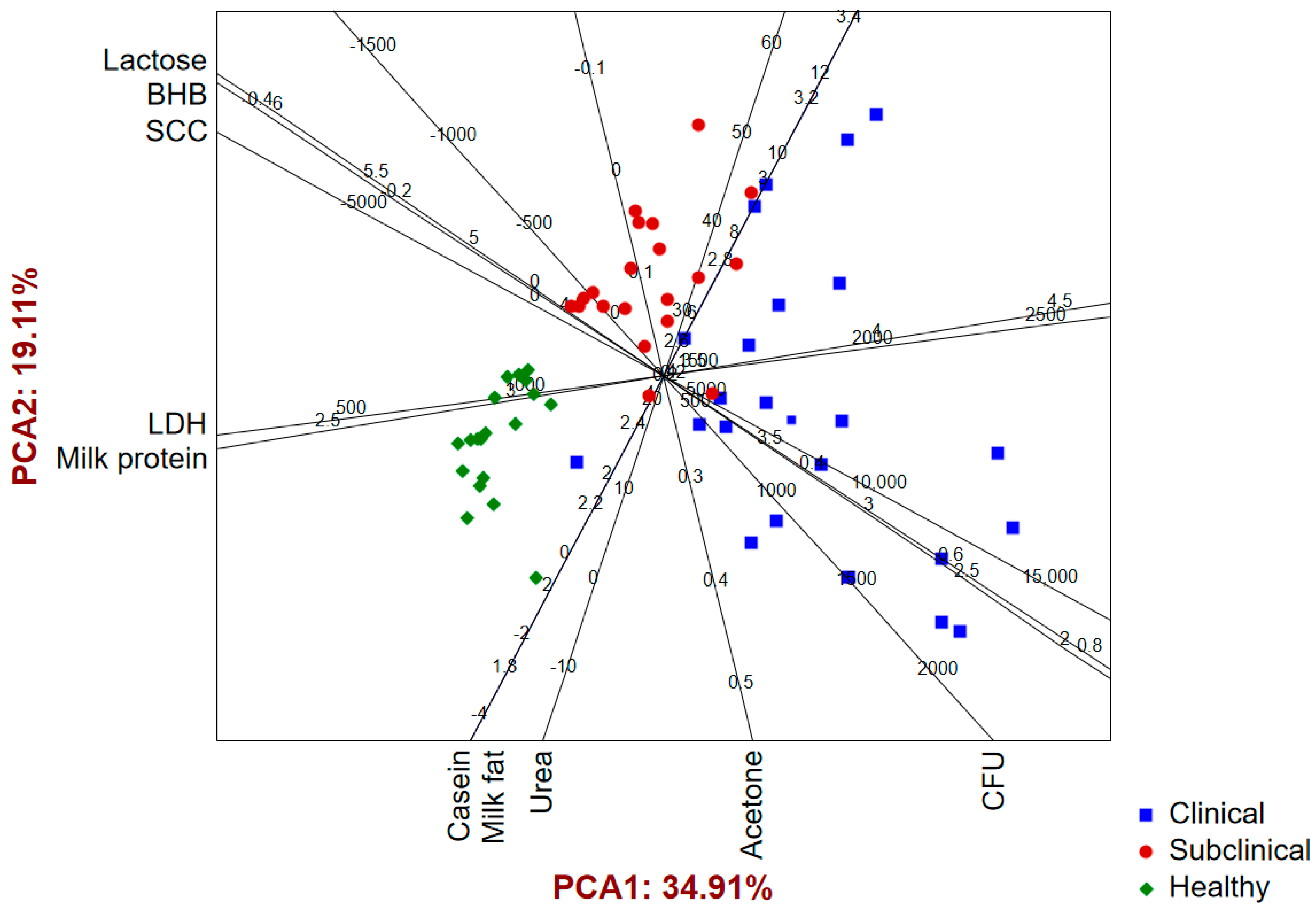 Pathogens 12 01349 g003