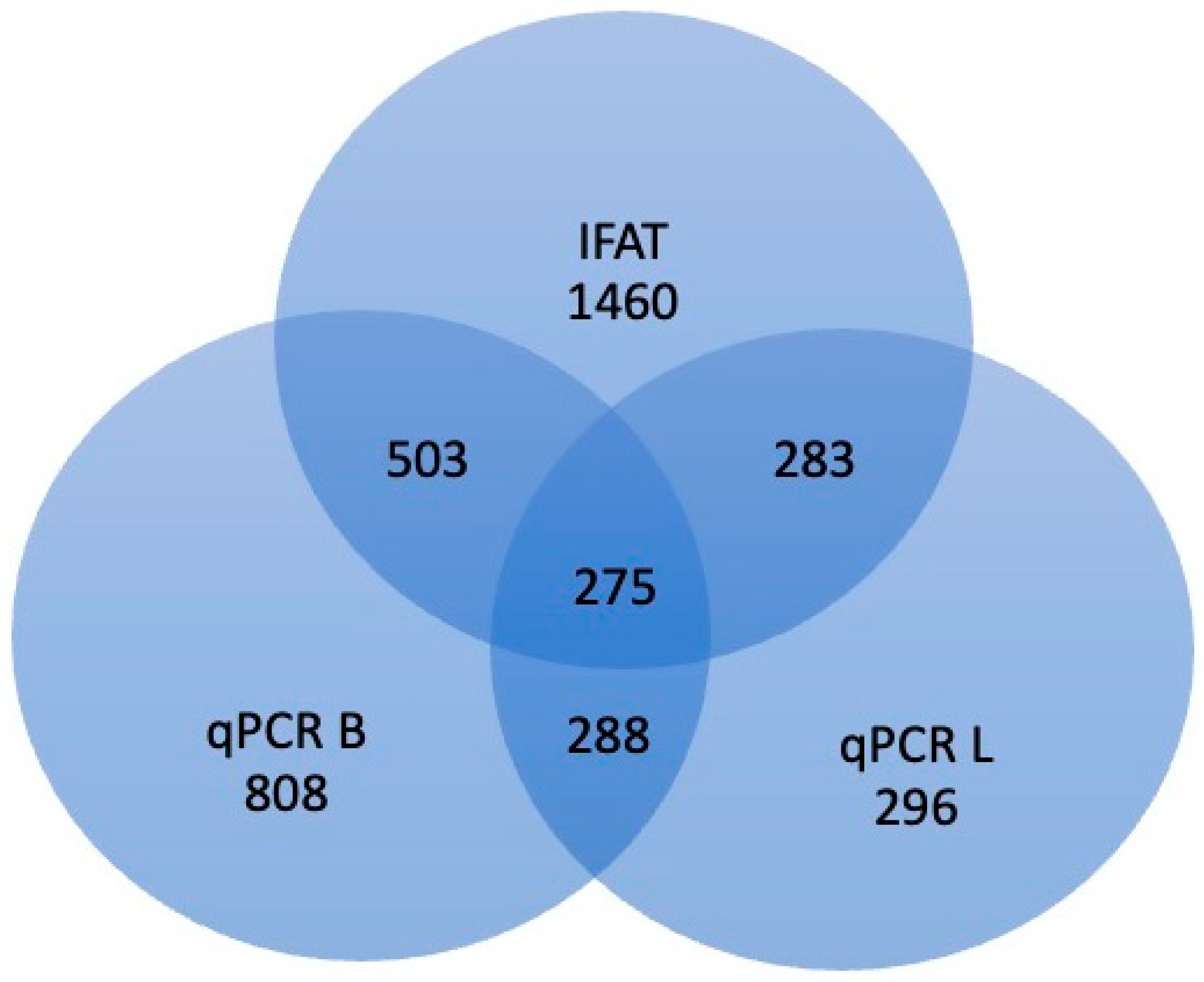 Pathogens 12 01351 g001 Pathogens 12 01351 g001