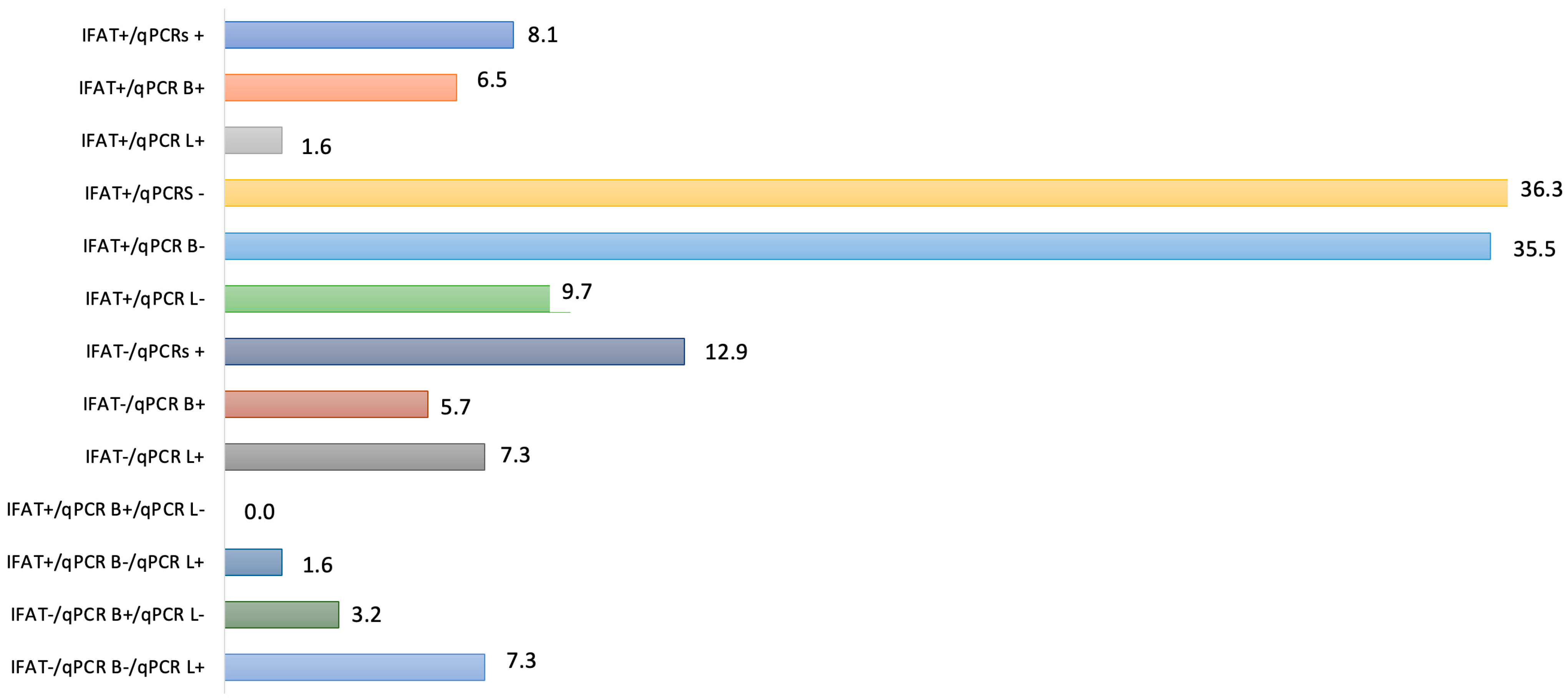 Pathogens 12 01351 g003 Pathogens 12 01351 g003
