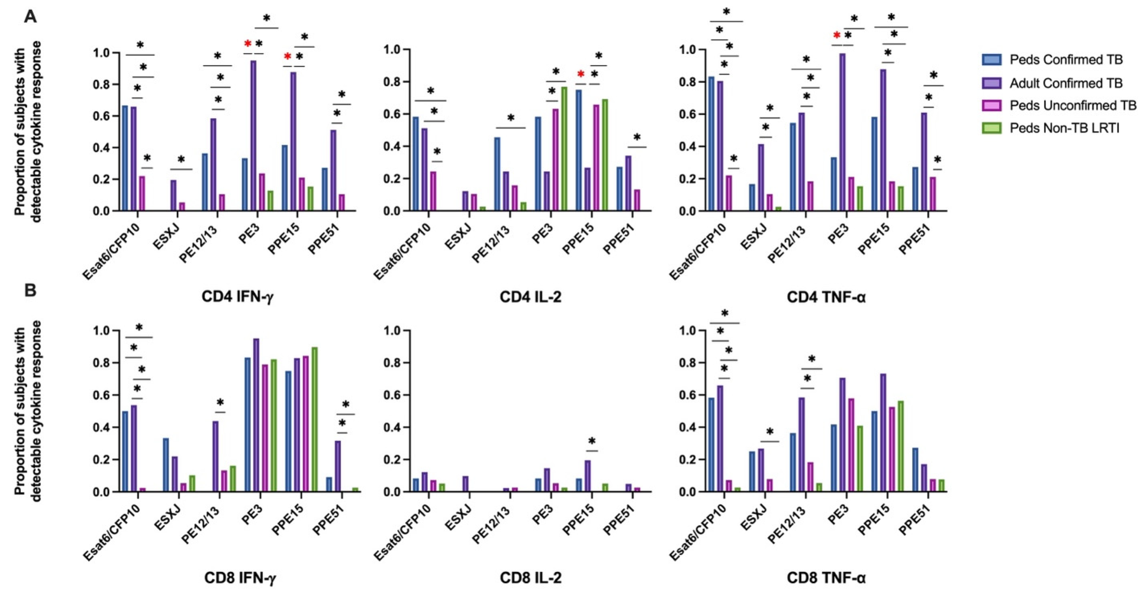 Pathogens 12 01353 g001
