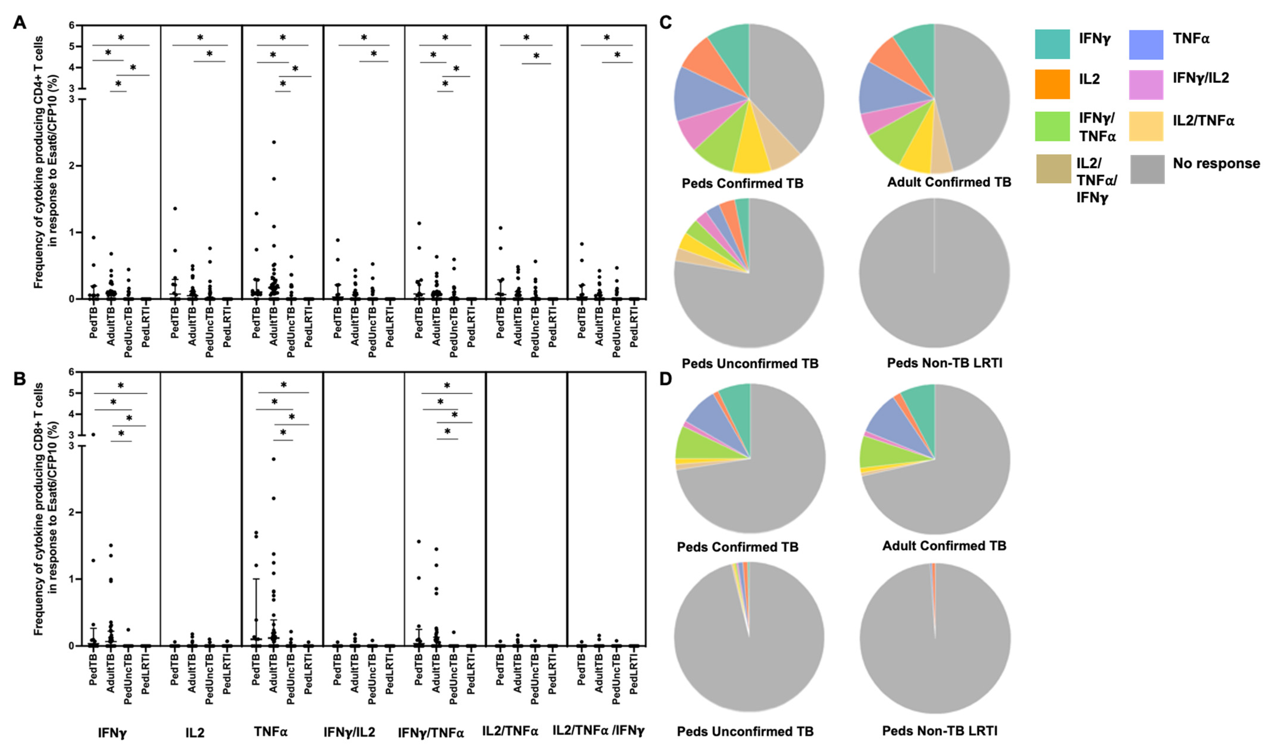 Pathogens 12 01353 g002