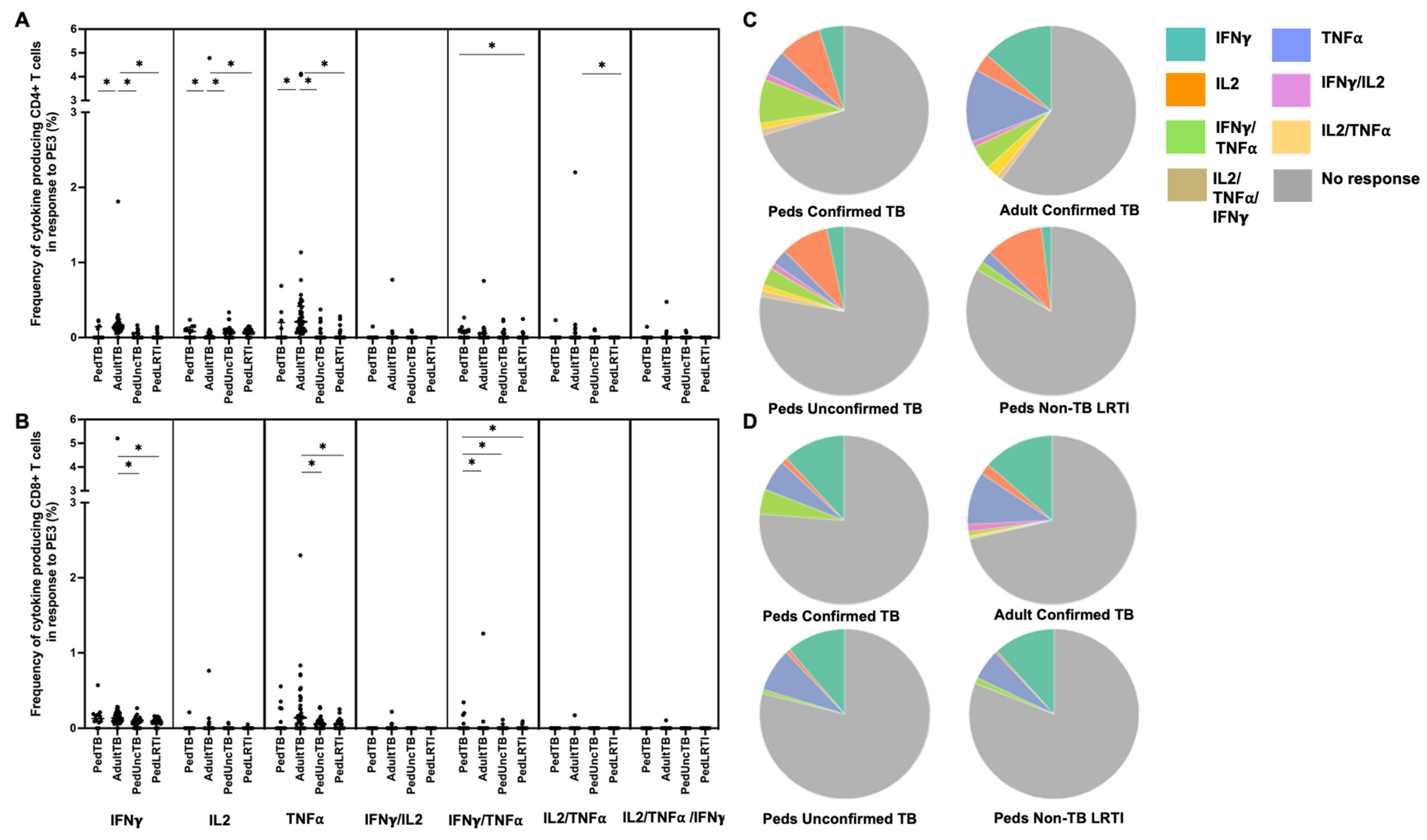 Pathogens 12 01353 g003