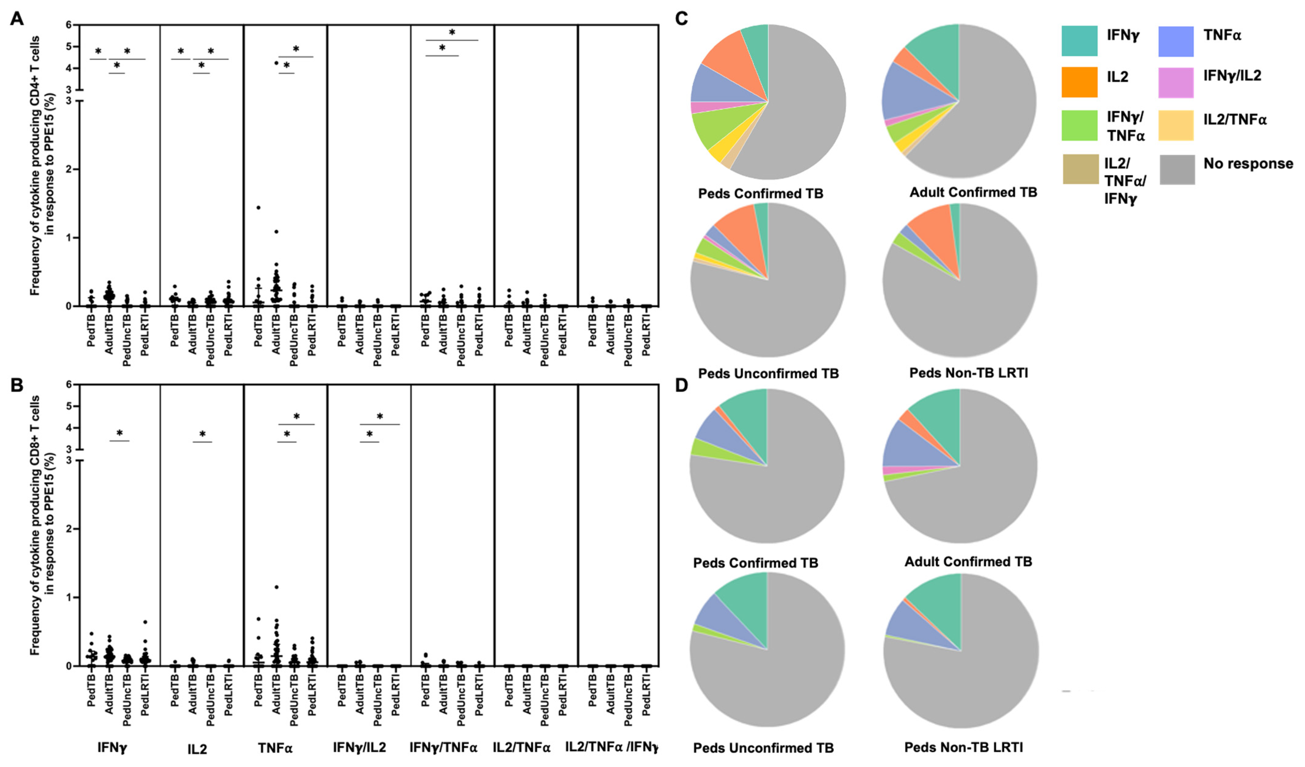 Pathogens 12 01353 g004