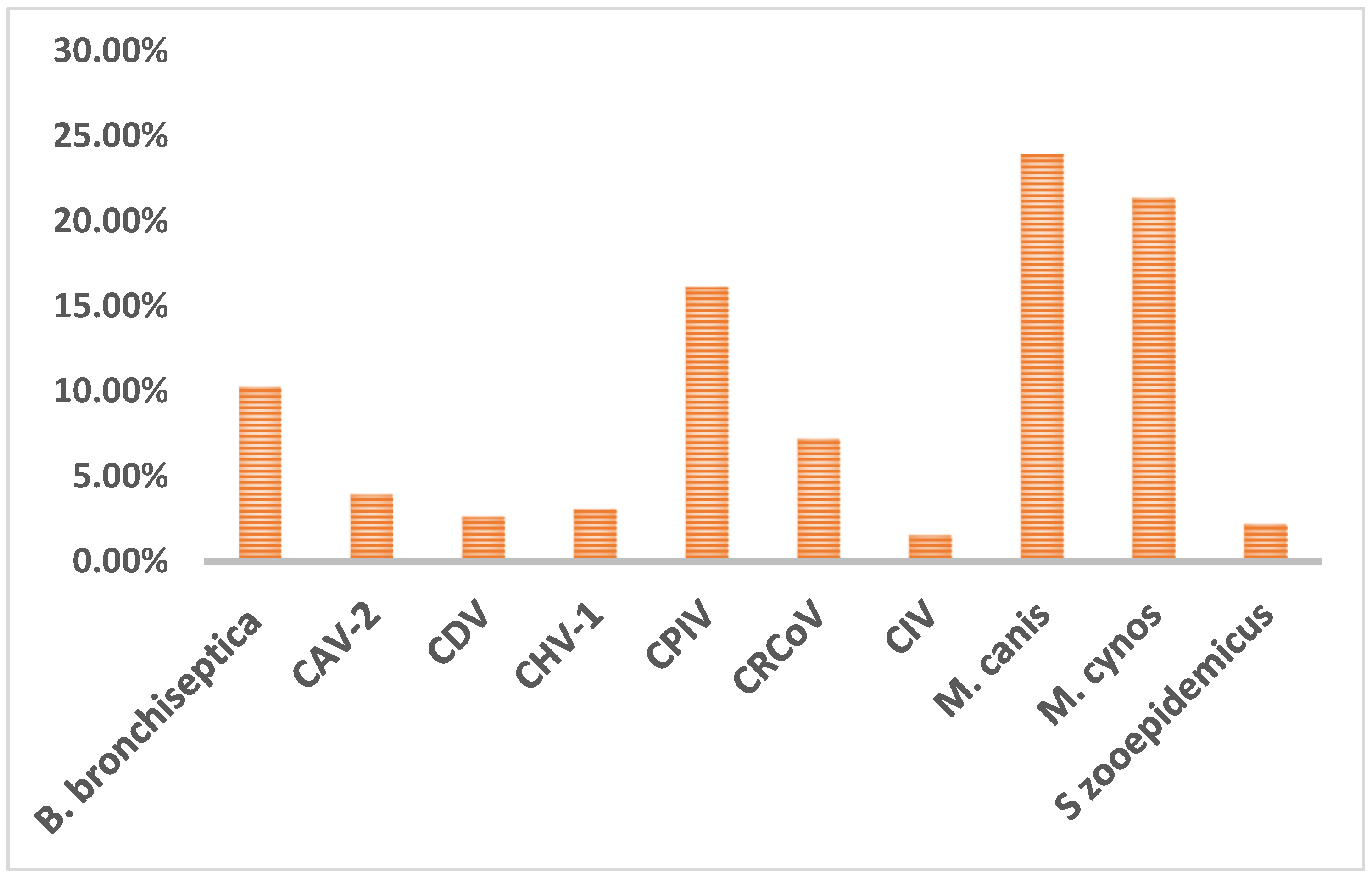 Pathogens 12 01356 g001 Pathogens 12 01356 g001