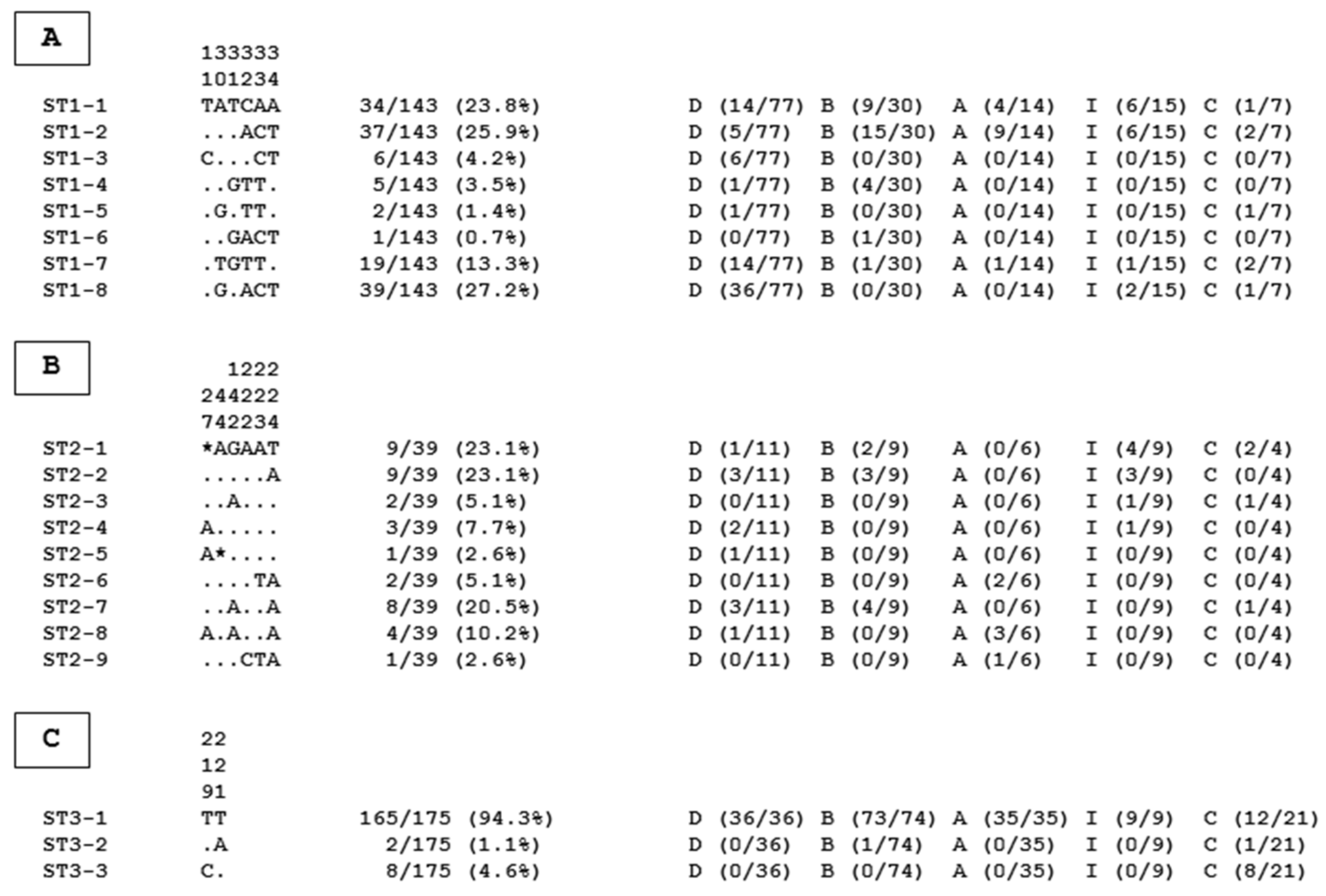 Pathogens 12 01359 g001